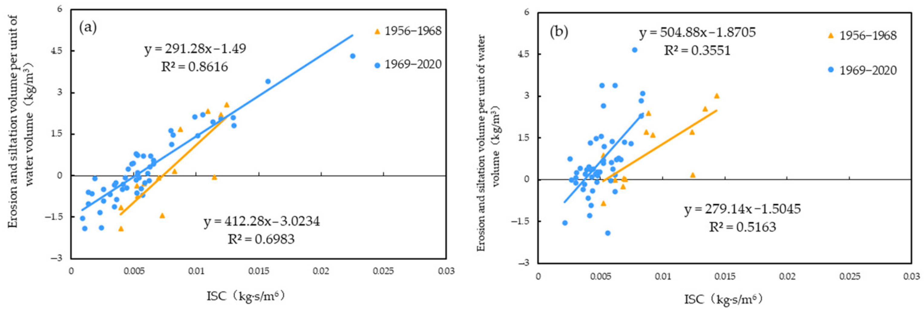 Water 16 00810 g011 Water 16 00810 g011