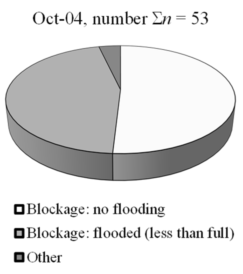 Water 16 00822 g012 Water 16 00822 g012