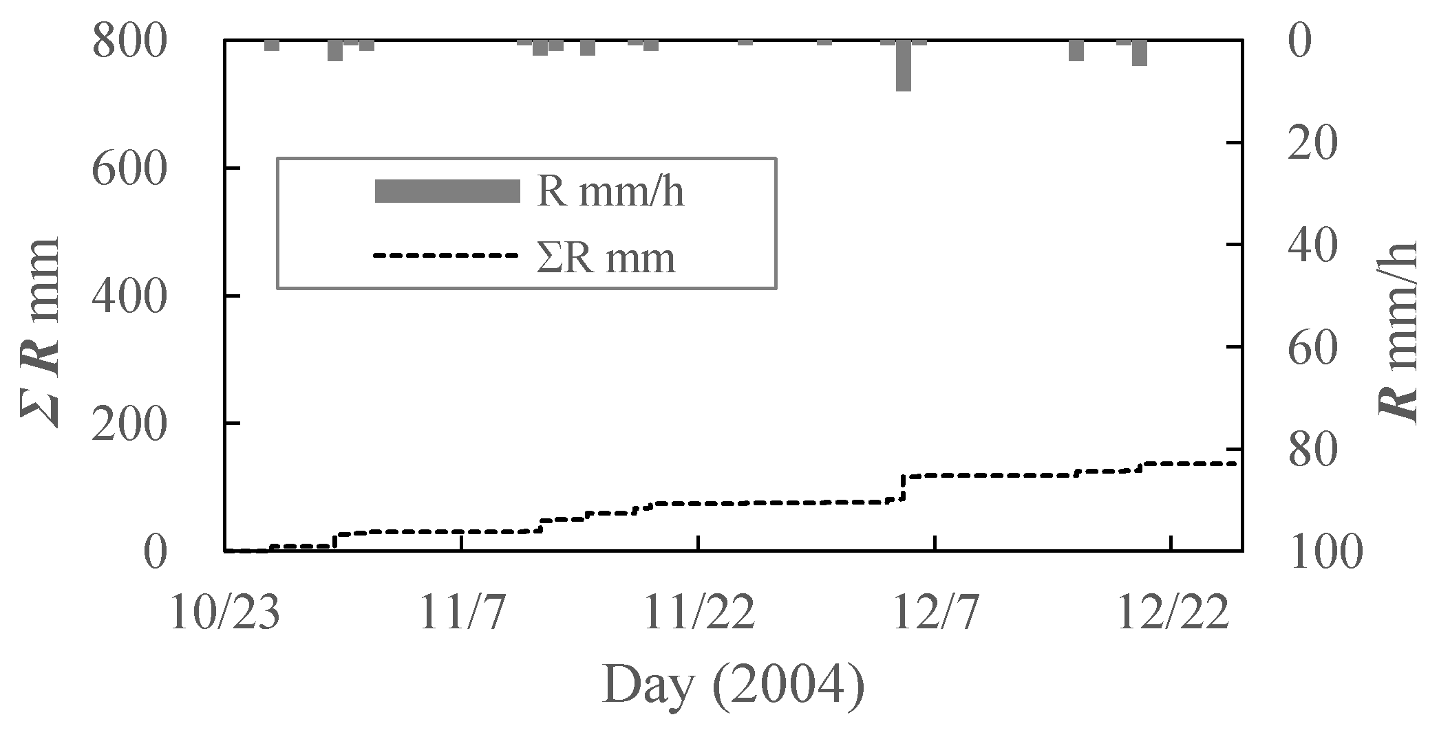 Water 16 00822 g013 Water 16 00822 g013