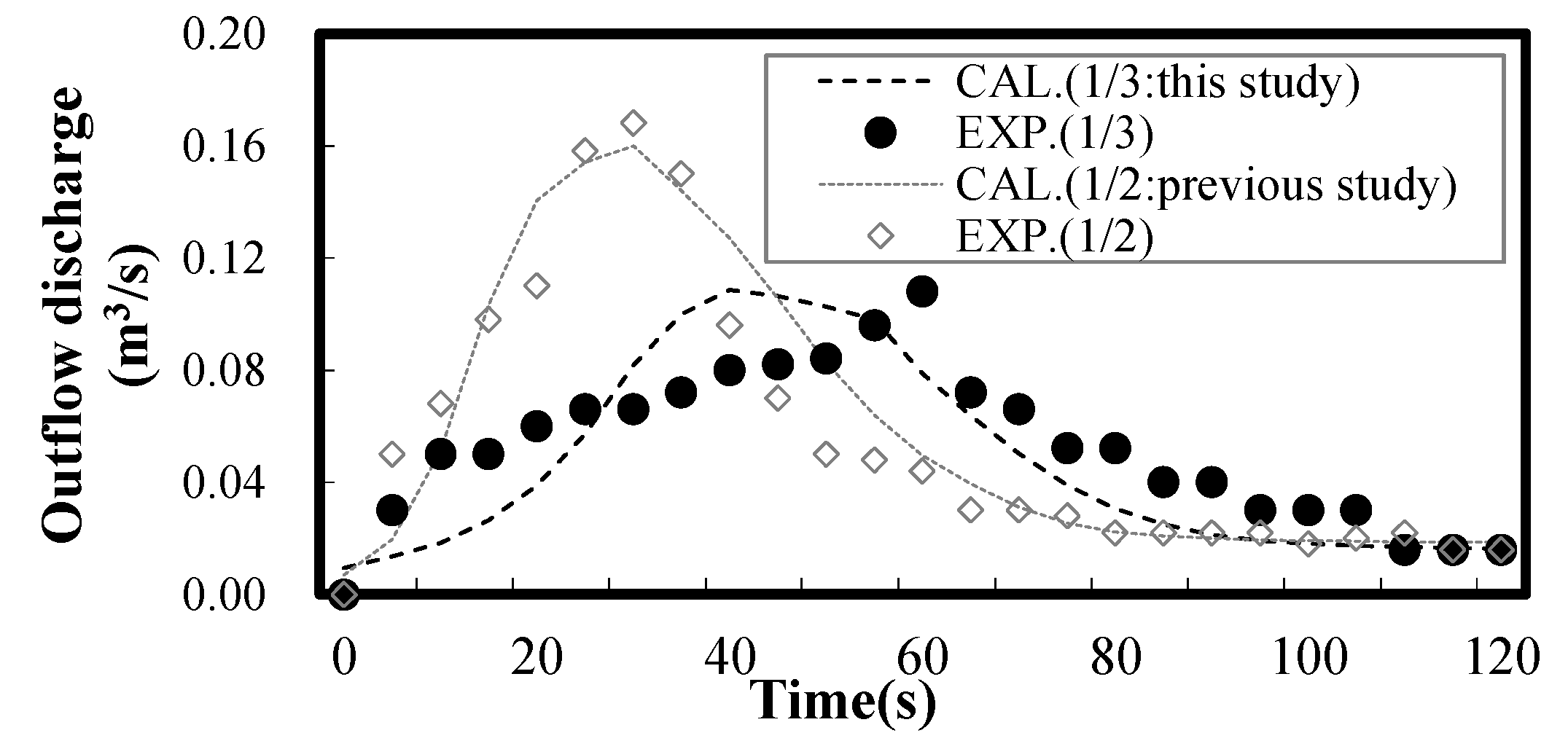 Water 16 00822 g018 Water 16 00822 g018