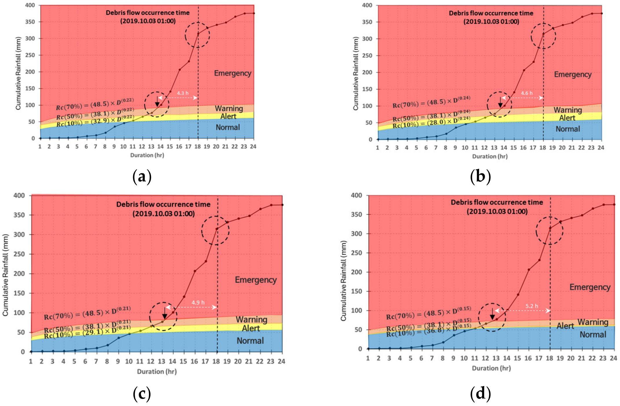 Water 16 00828 g009 Water 16 00828 g009