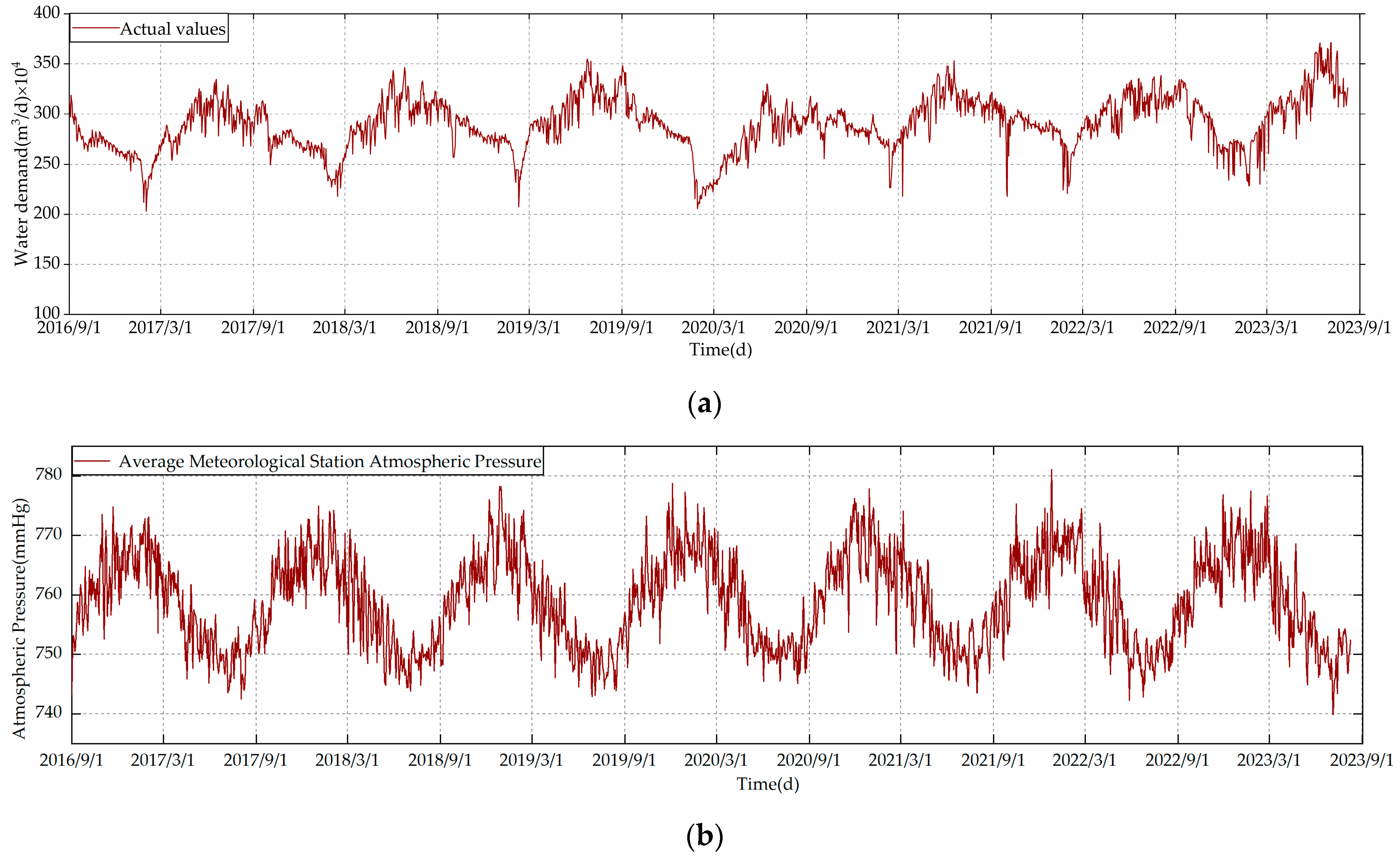 Water 16 00831 g001a