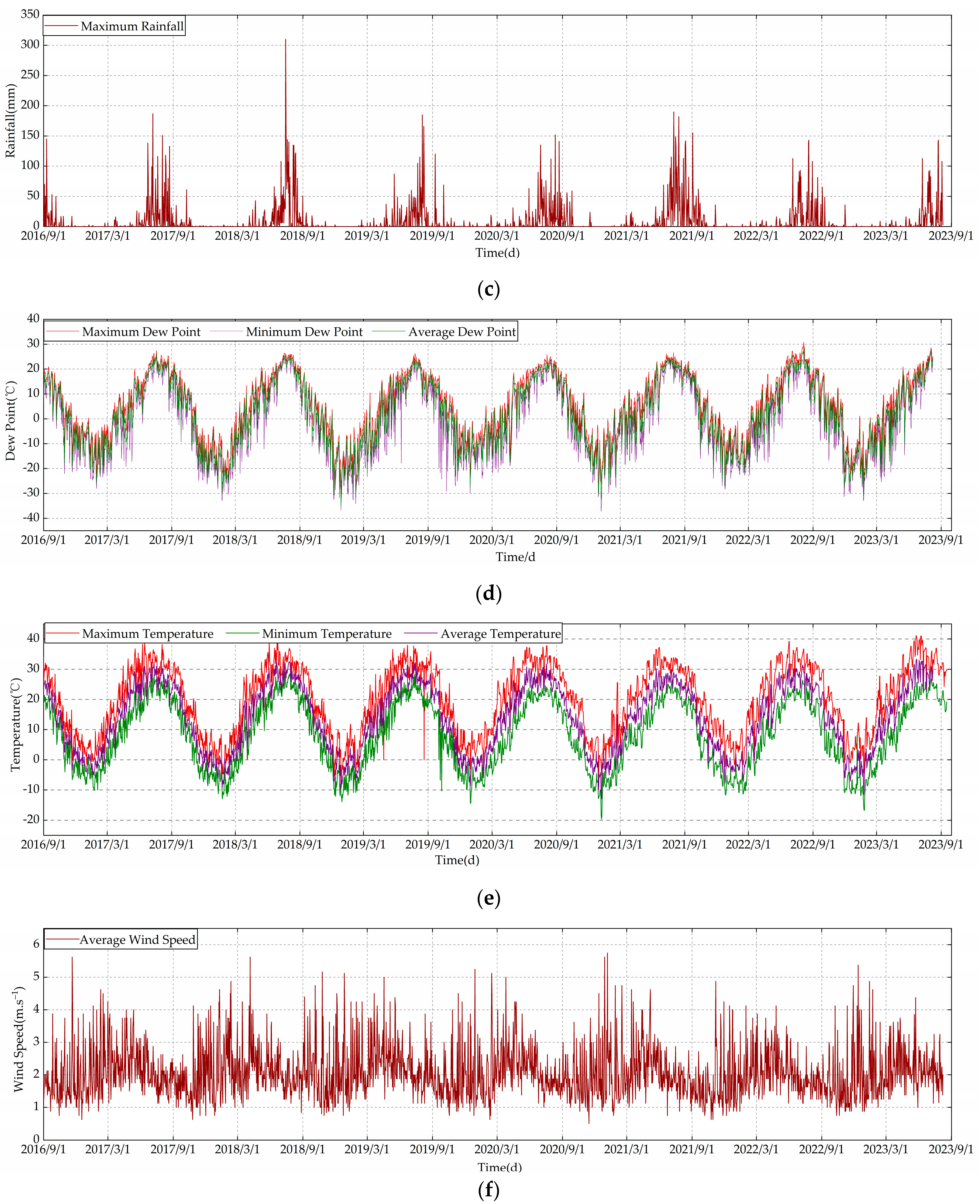 Water 16 00831 g001b