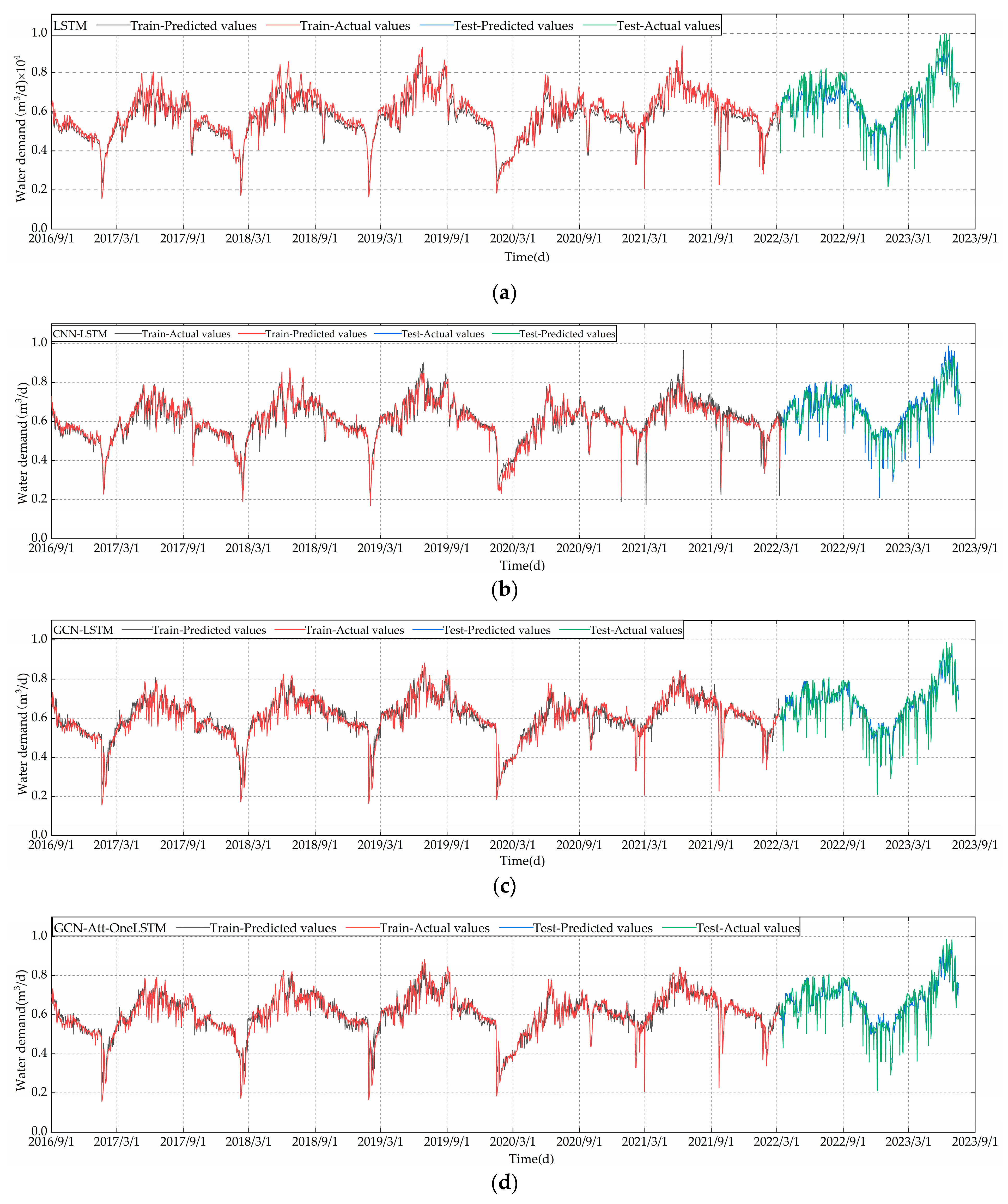 Water 16 00831 g012a