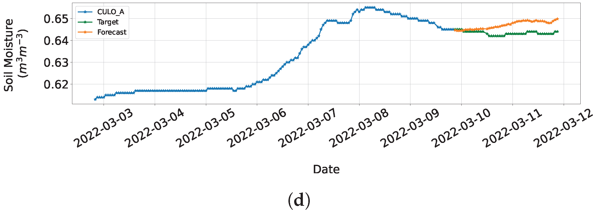 Water 16 00832 g010b