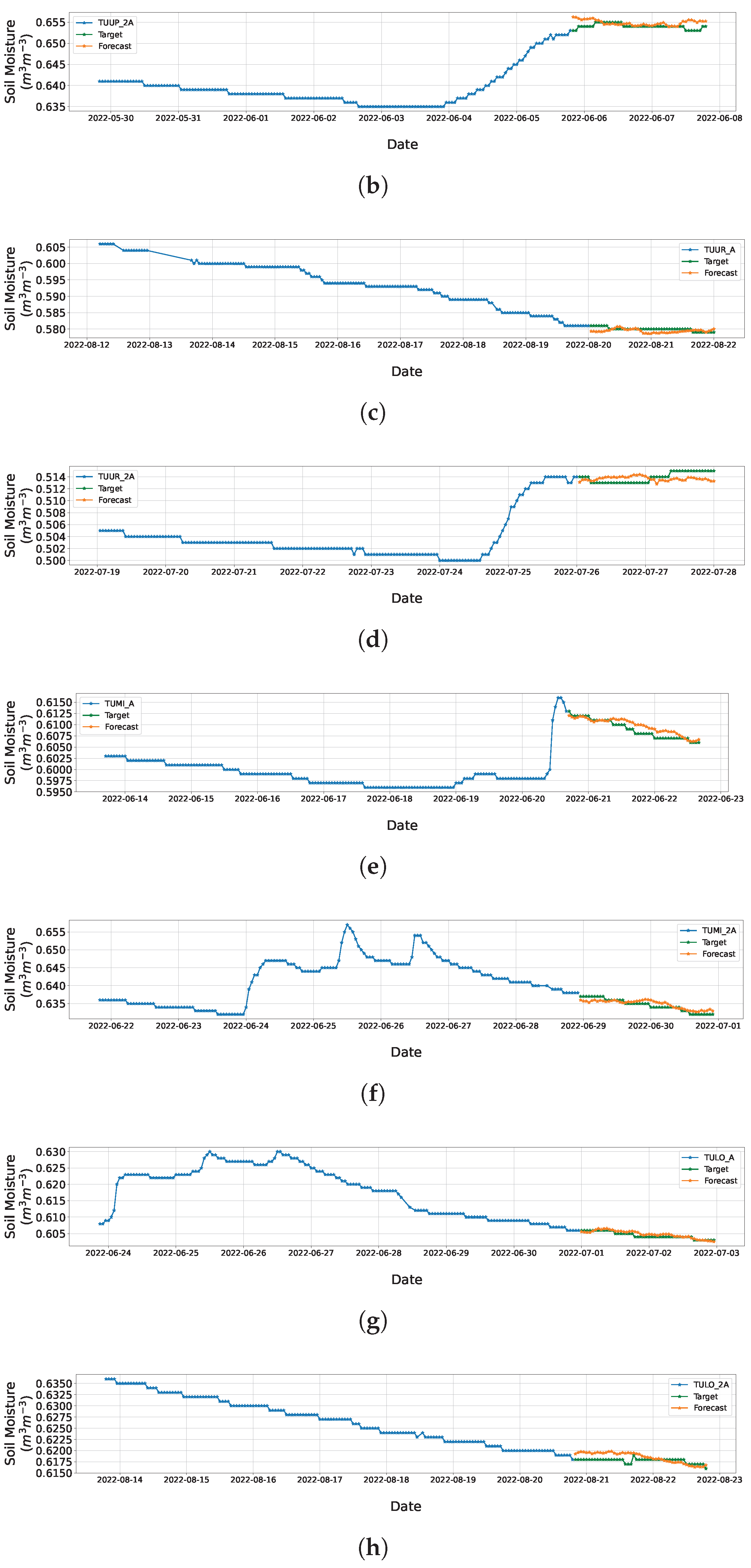 Water 16 00832 g011b