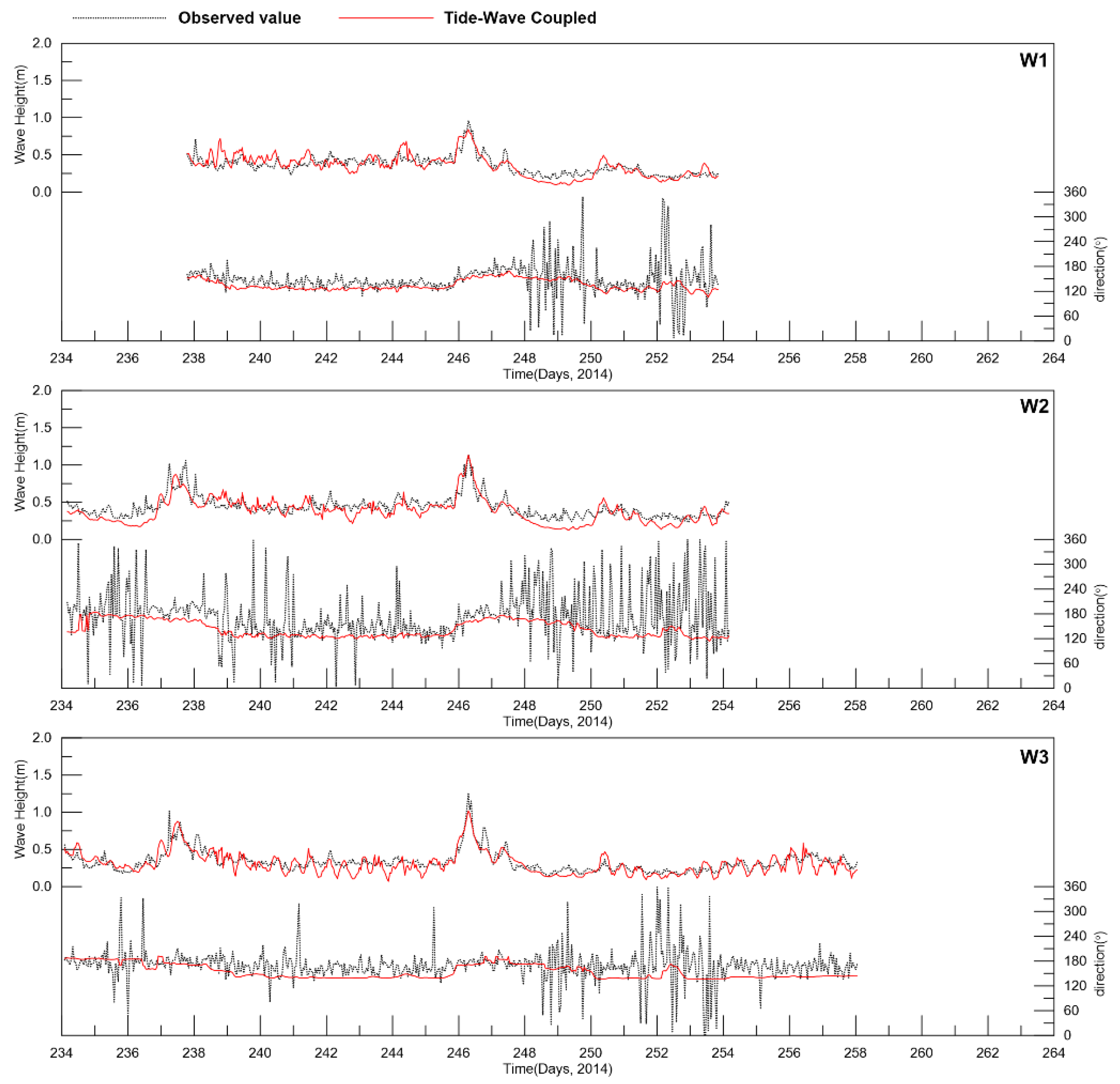 Water 16 00836 g009a