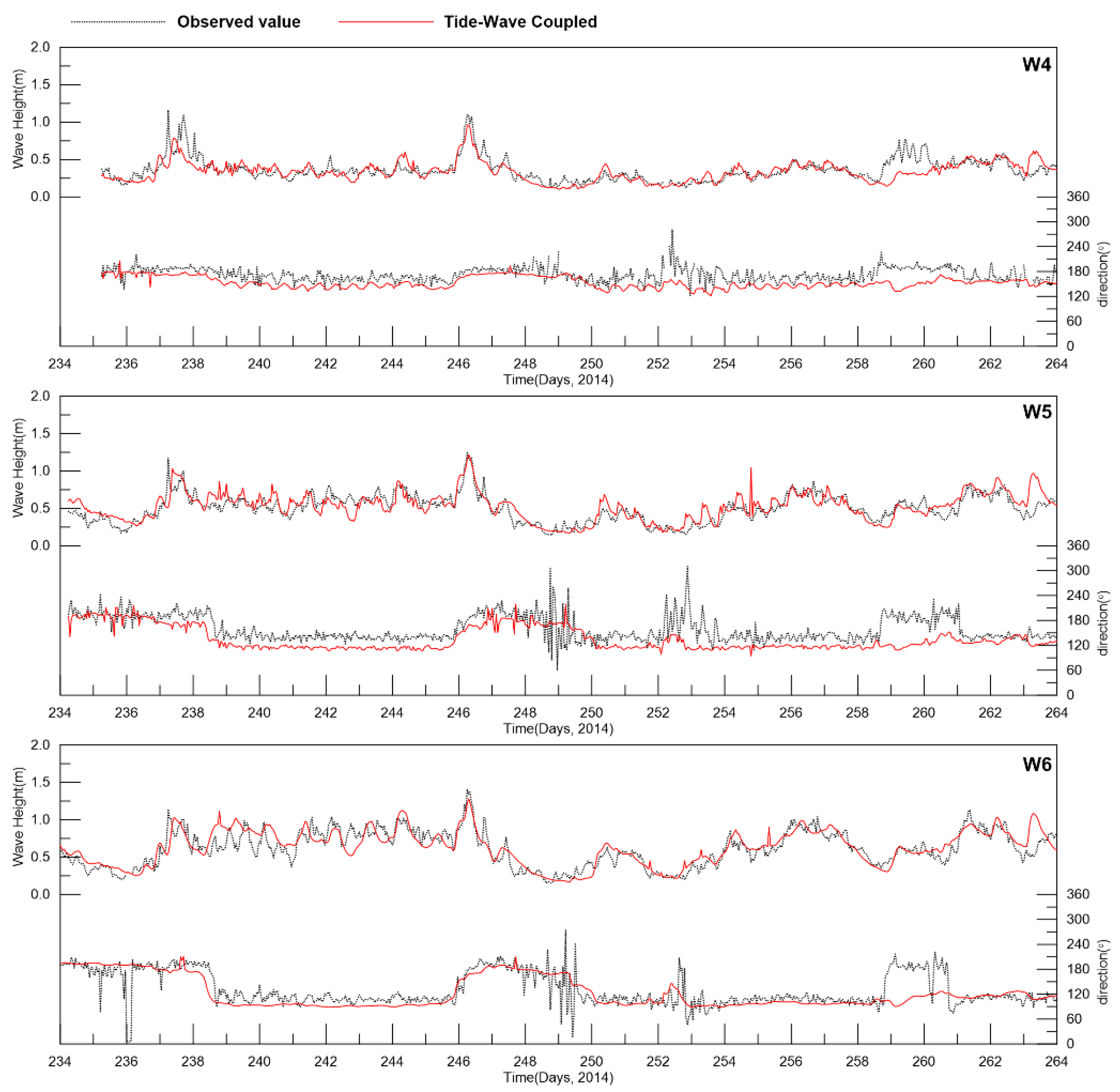 Water 16 00836 g009b