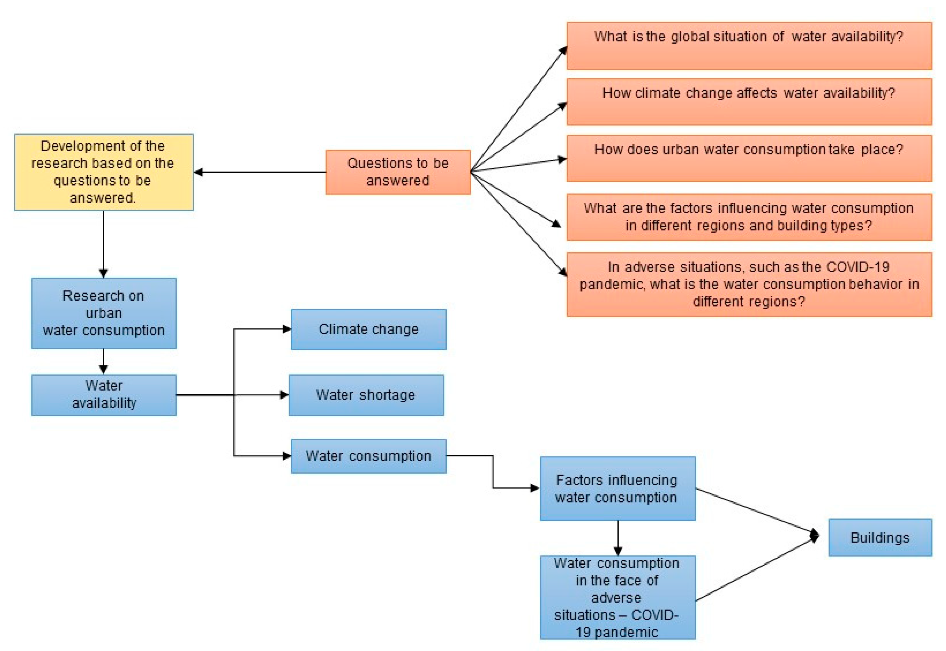 Water 16 00838 g001 Water 16 00838 g001