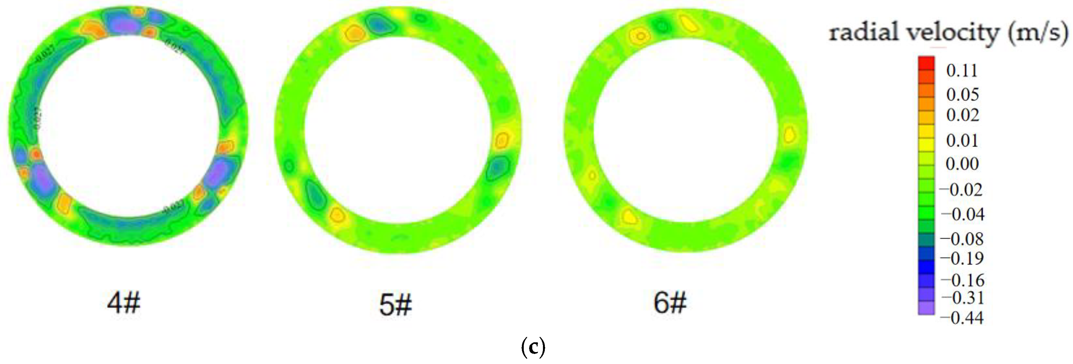 Water 16 00840 g008b