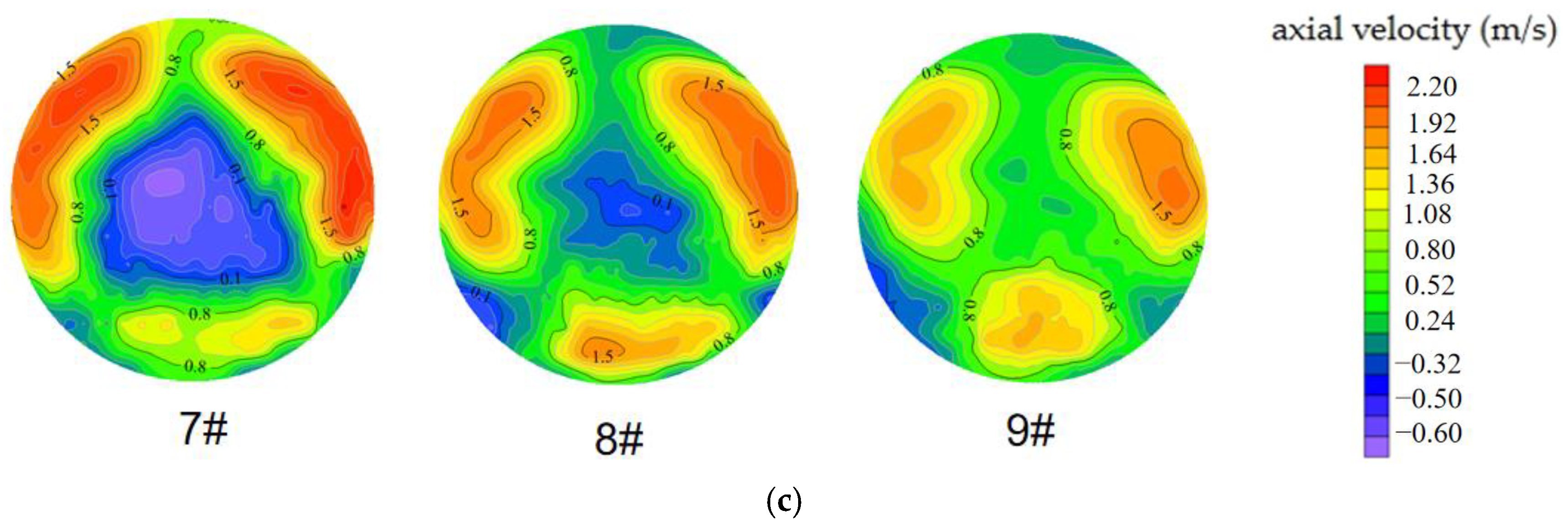 Water 16 00840 g010b