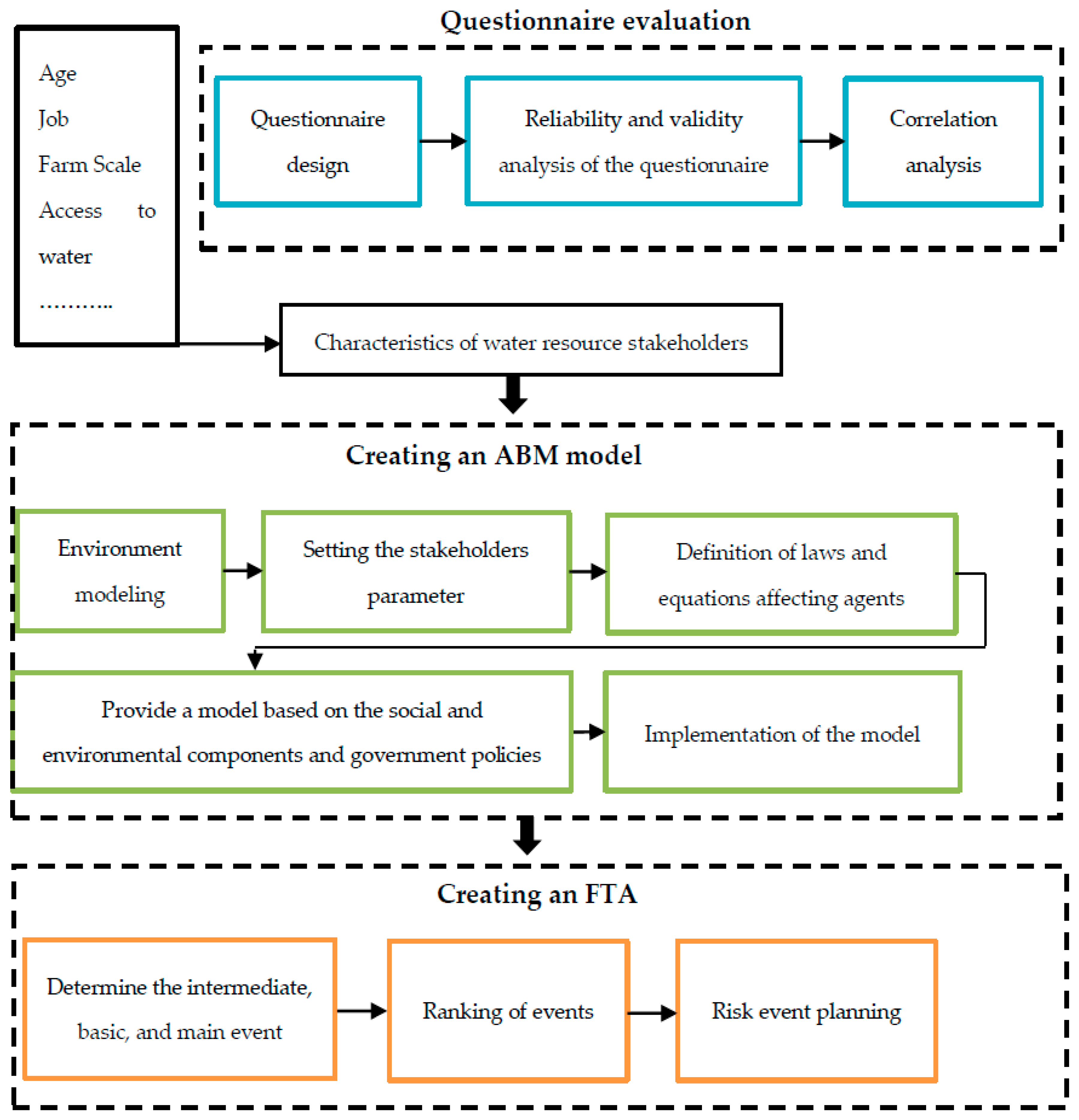 Water 16 00844 g005 Water 16 00844 g005