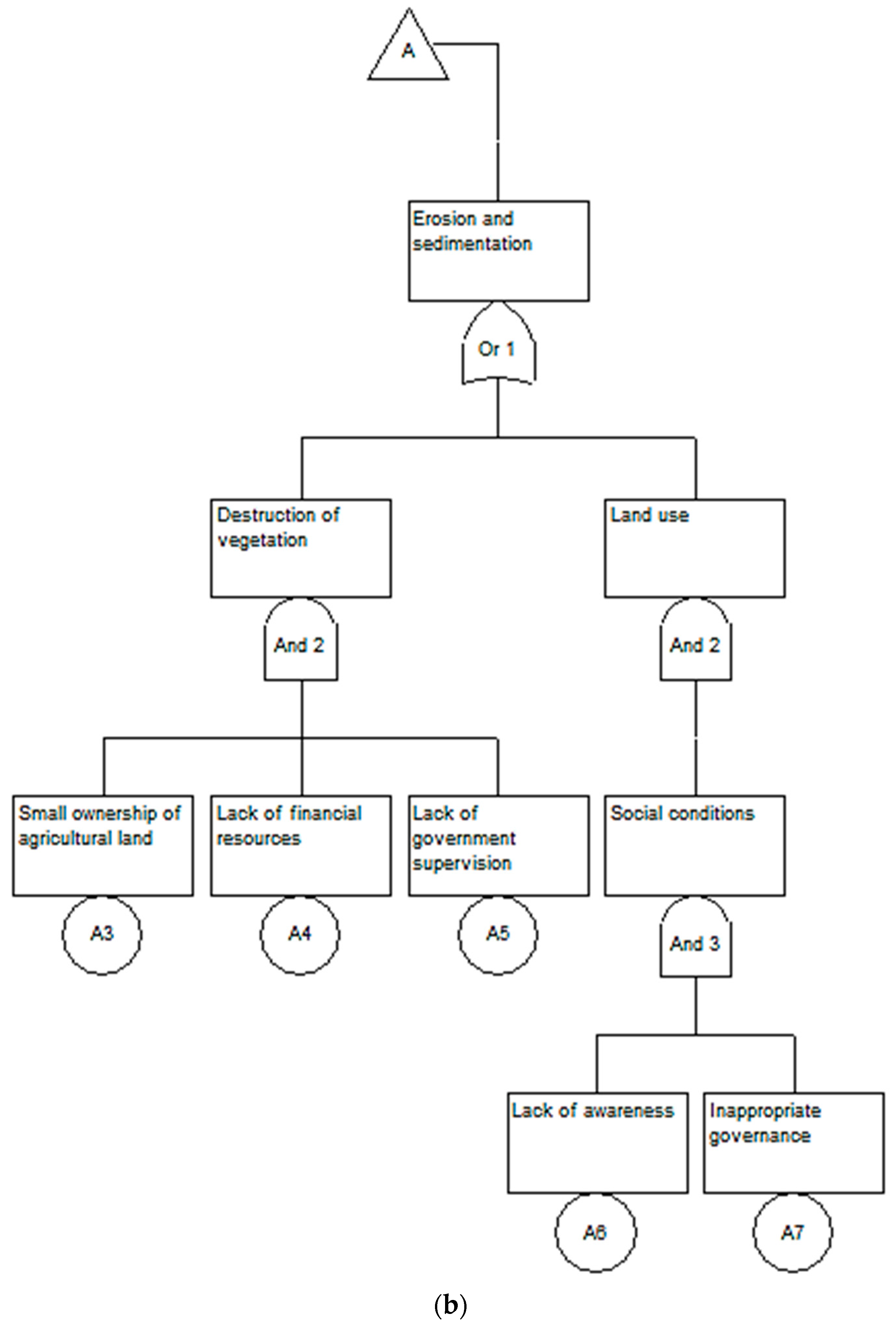 Water 16 00844 g010b Water 16 00844 g010b