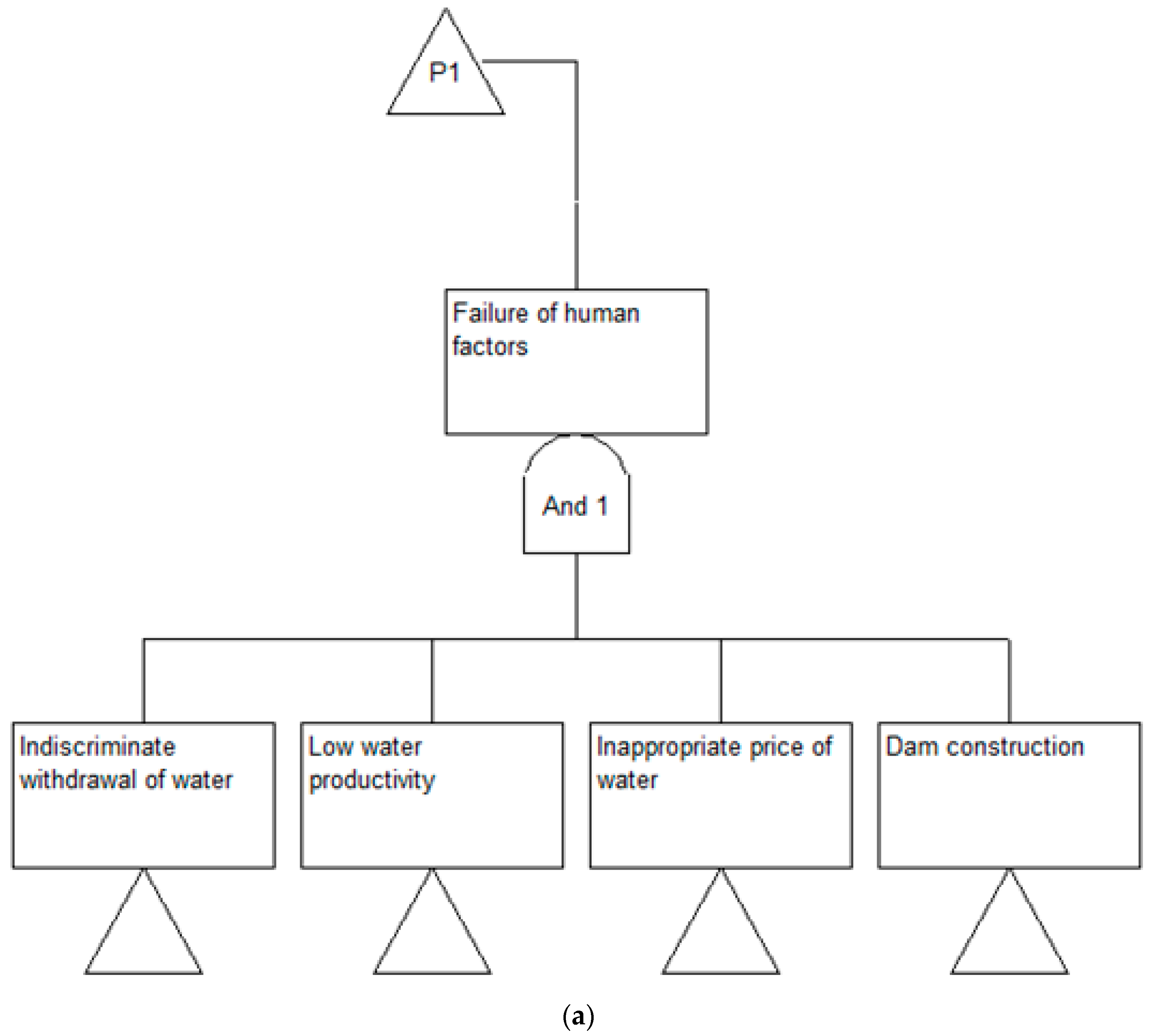 Water 16 00844 g011a Water 16 00844 g011a