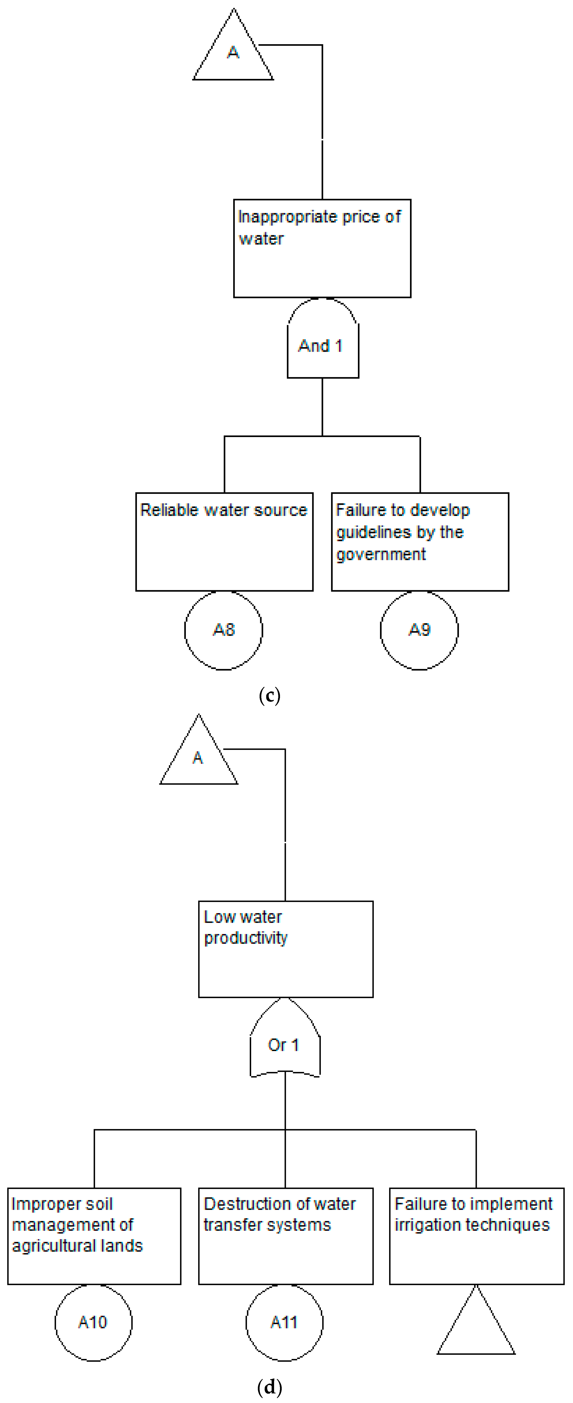 Water 16 00844 g011c Water 16 00844 g011c