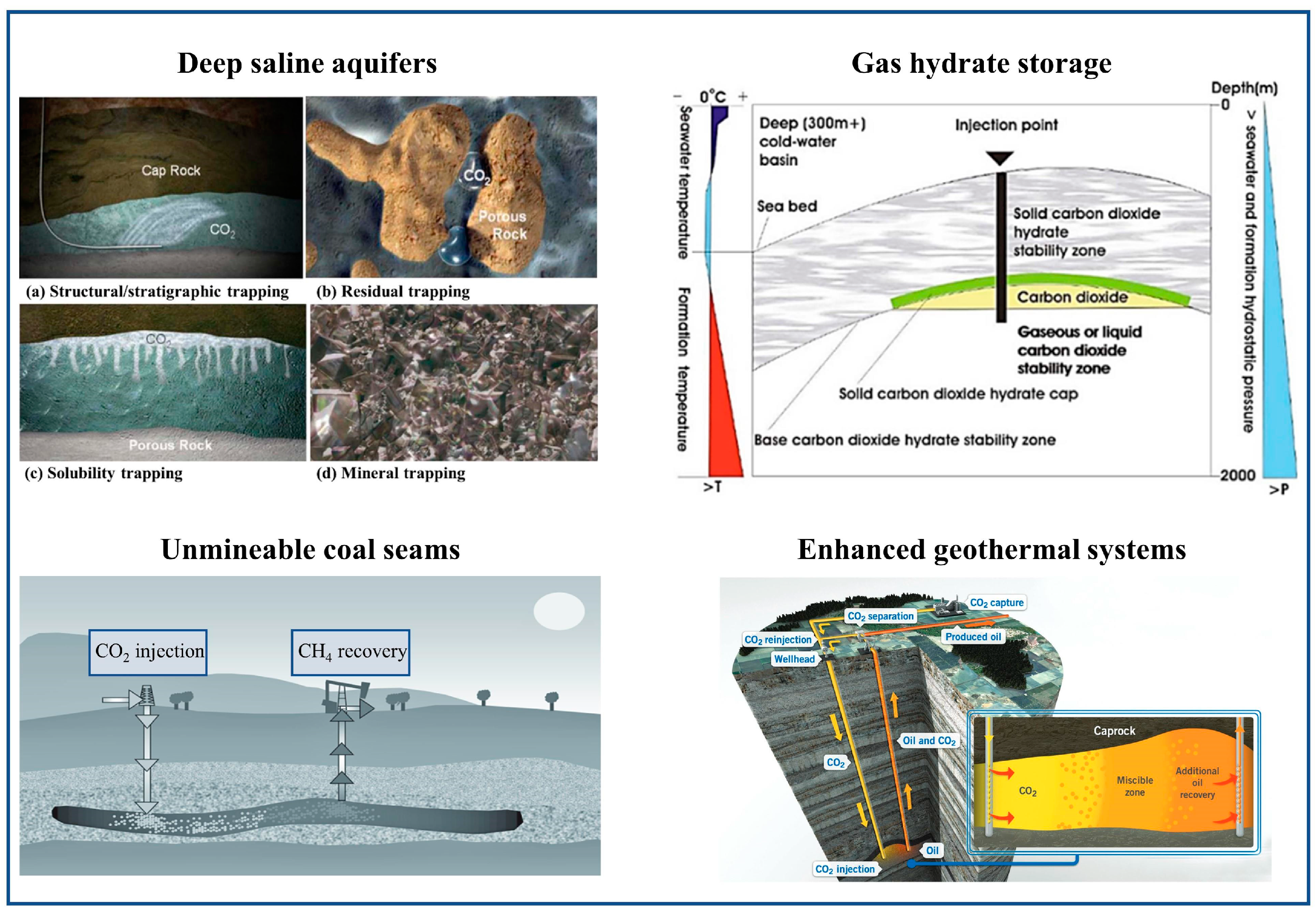 Water 16 00868 g002 Water 16 00868 g002