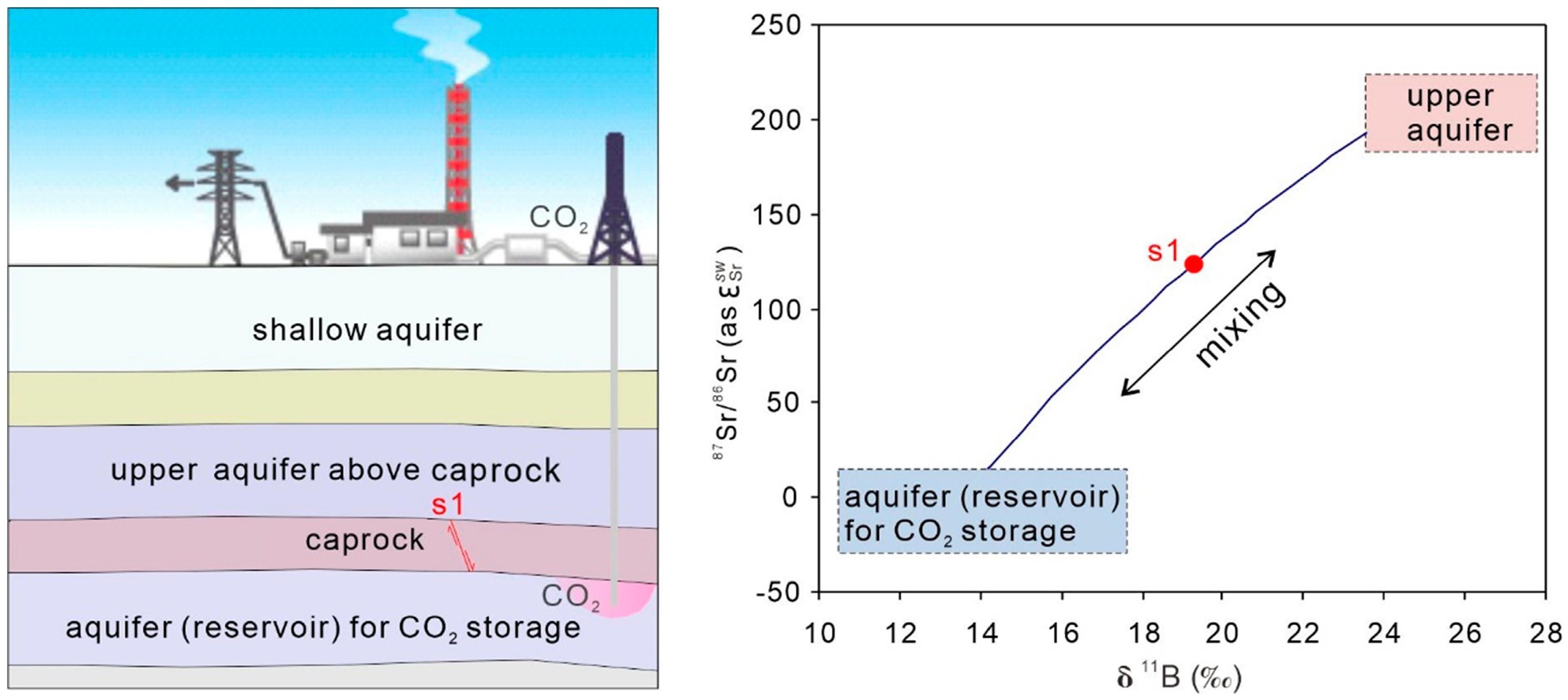 Water 16 00868 g004 Water 16 00868 g004