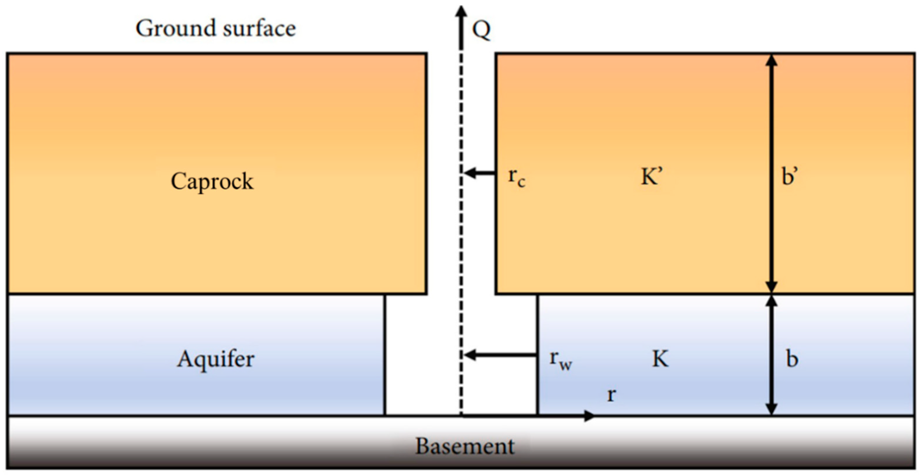 Water 16 00868 g008 Water 16 00868 g008