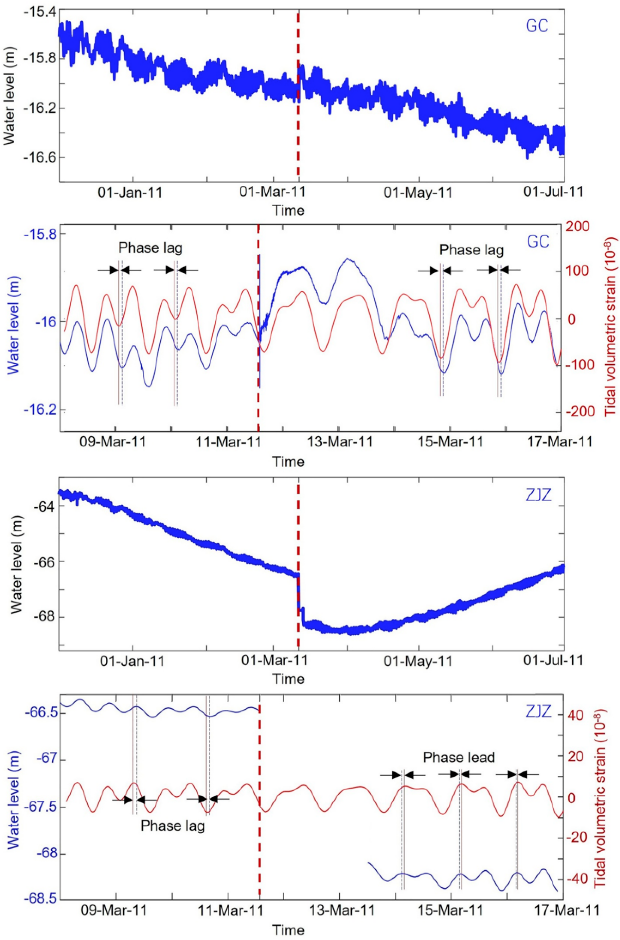 Water 16 00868 g010 Water 16 00868 g010