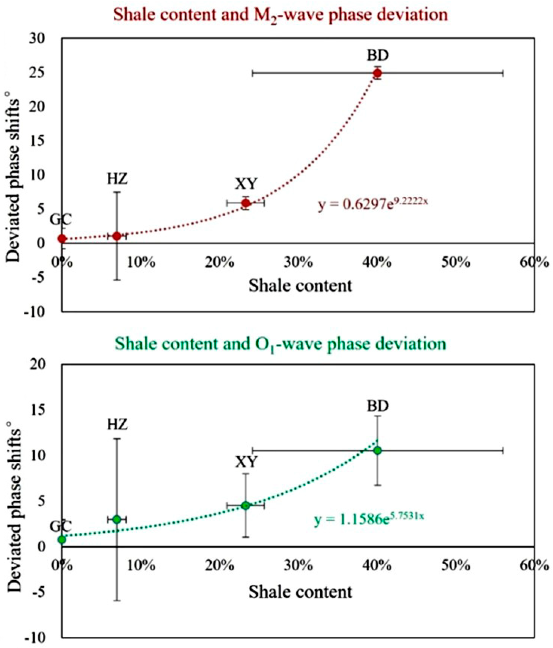 Water 16 00868 g015 Water 16 00868 g015
