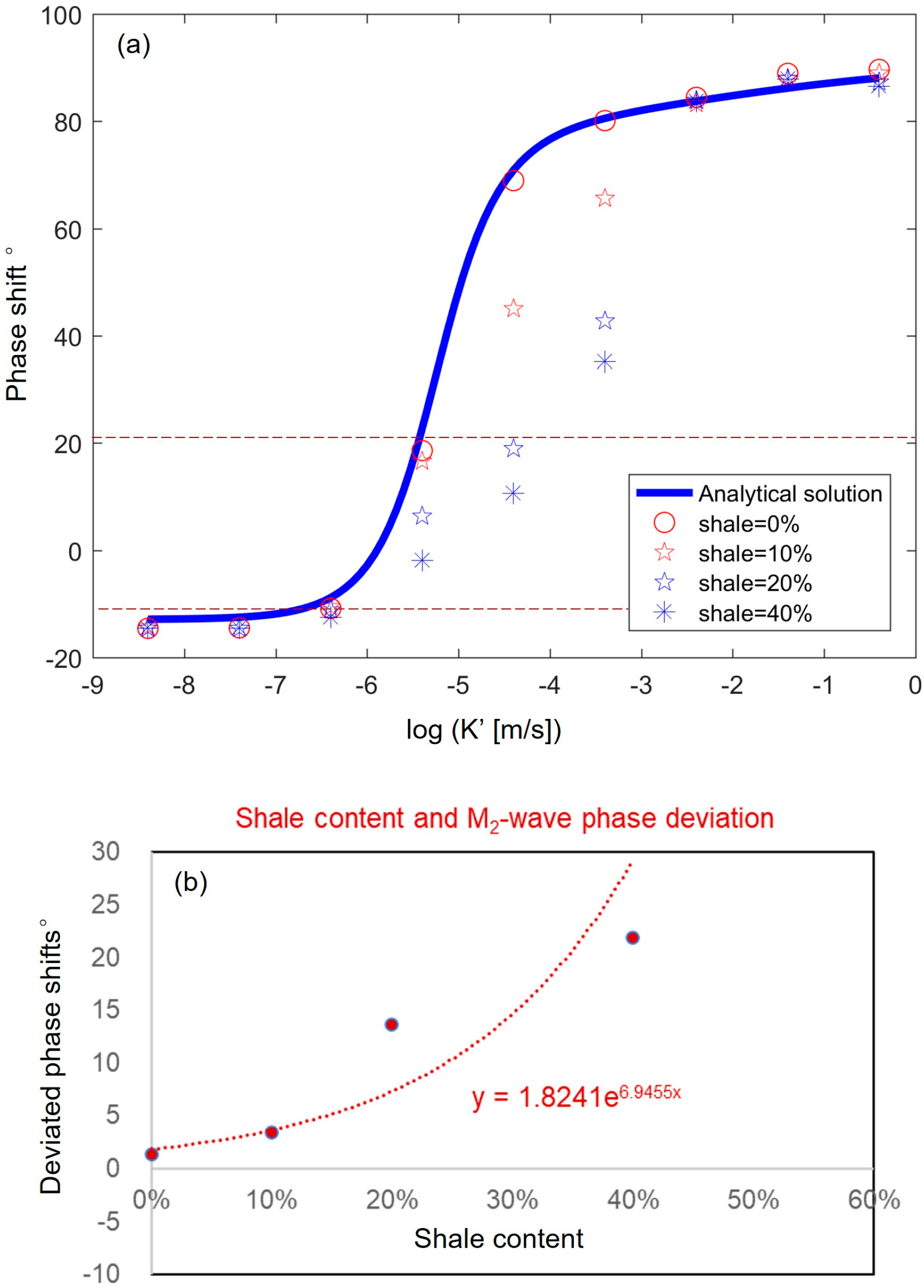 Water 16 00868 g016 Water 16 00868 g016