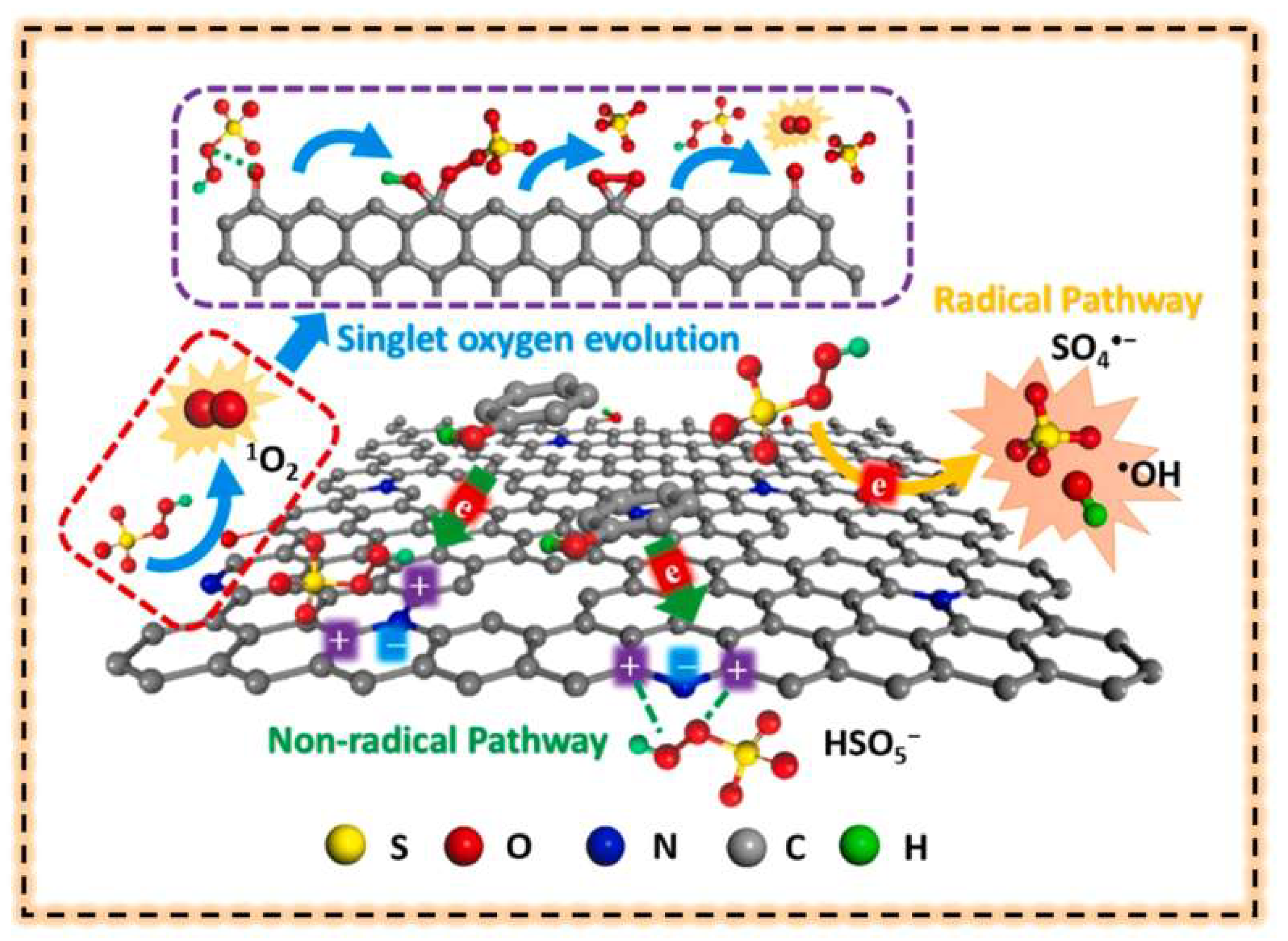 h　。 Degradation of Water Pollutants by Biochar Combined with