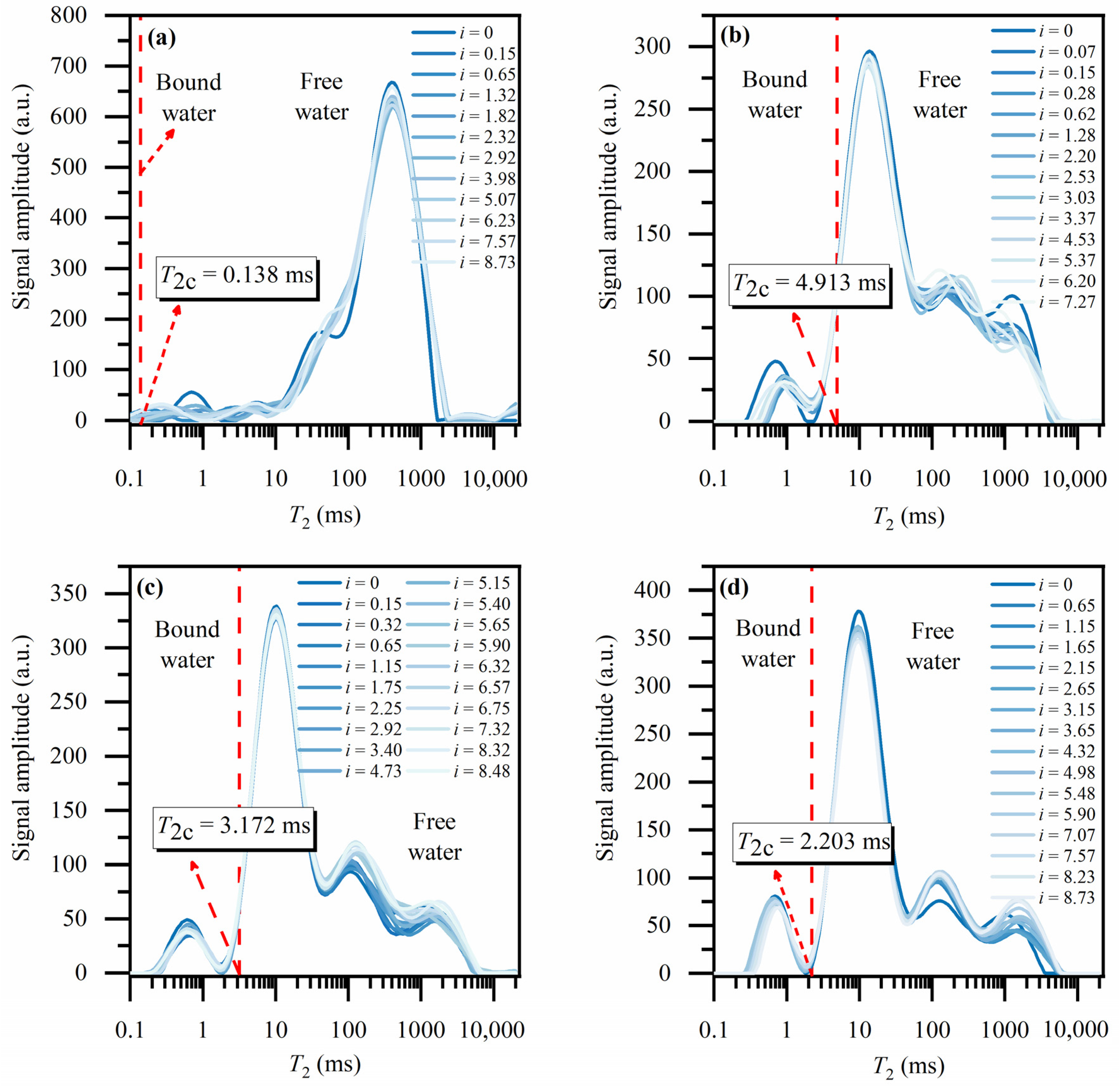 Water 16 00883 g005 Water 16 00883 g005