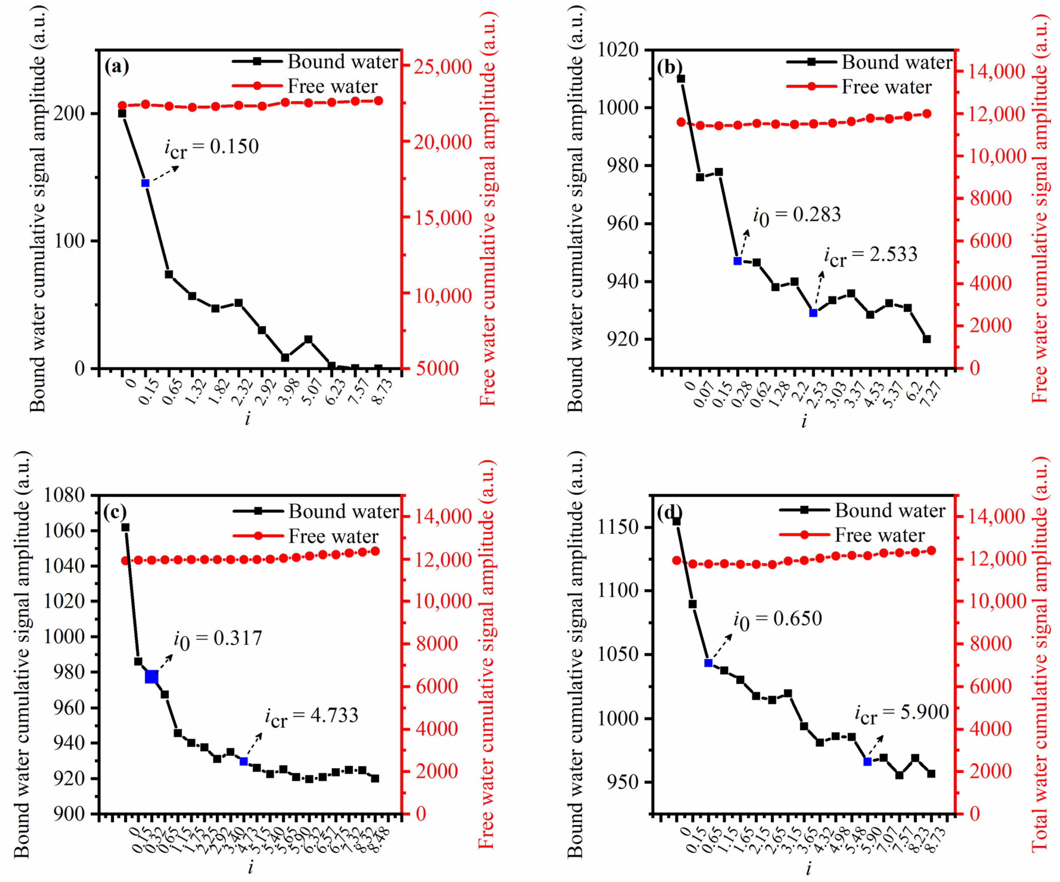 Water 16 00883 g006 Water 16 00883 g006