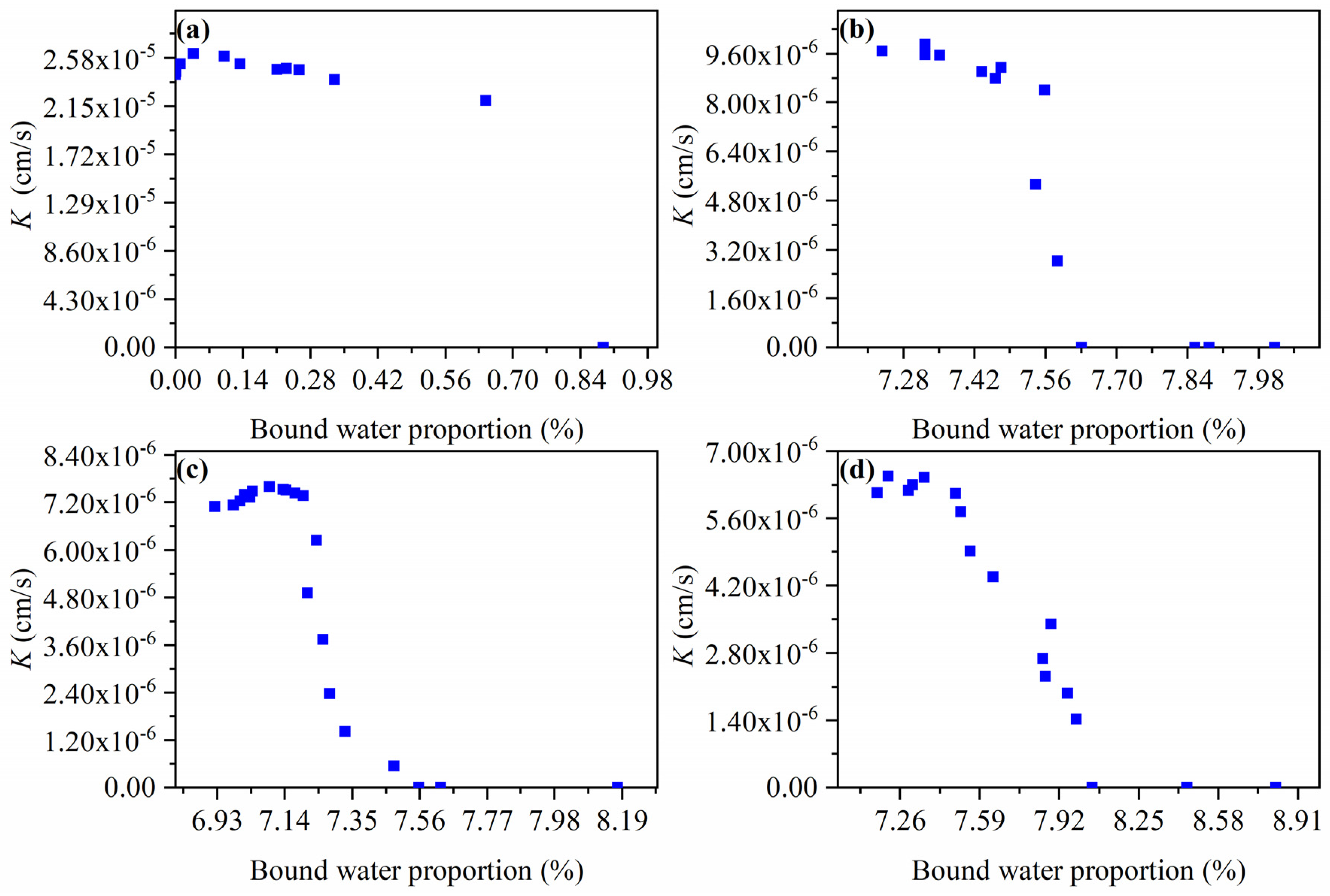 Water 16 00883 g008 Water 16 00883 g008