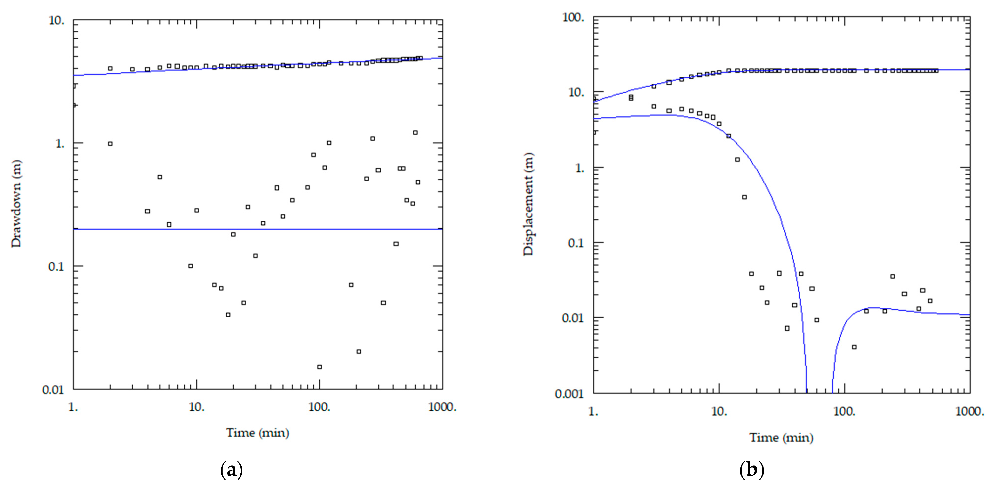 Water 16 00892 g013a