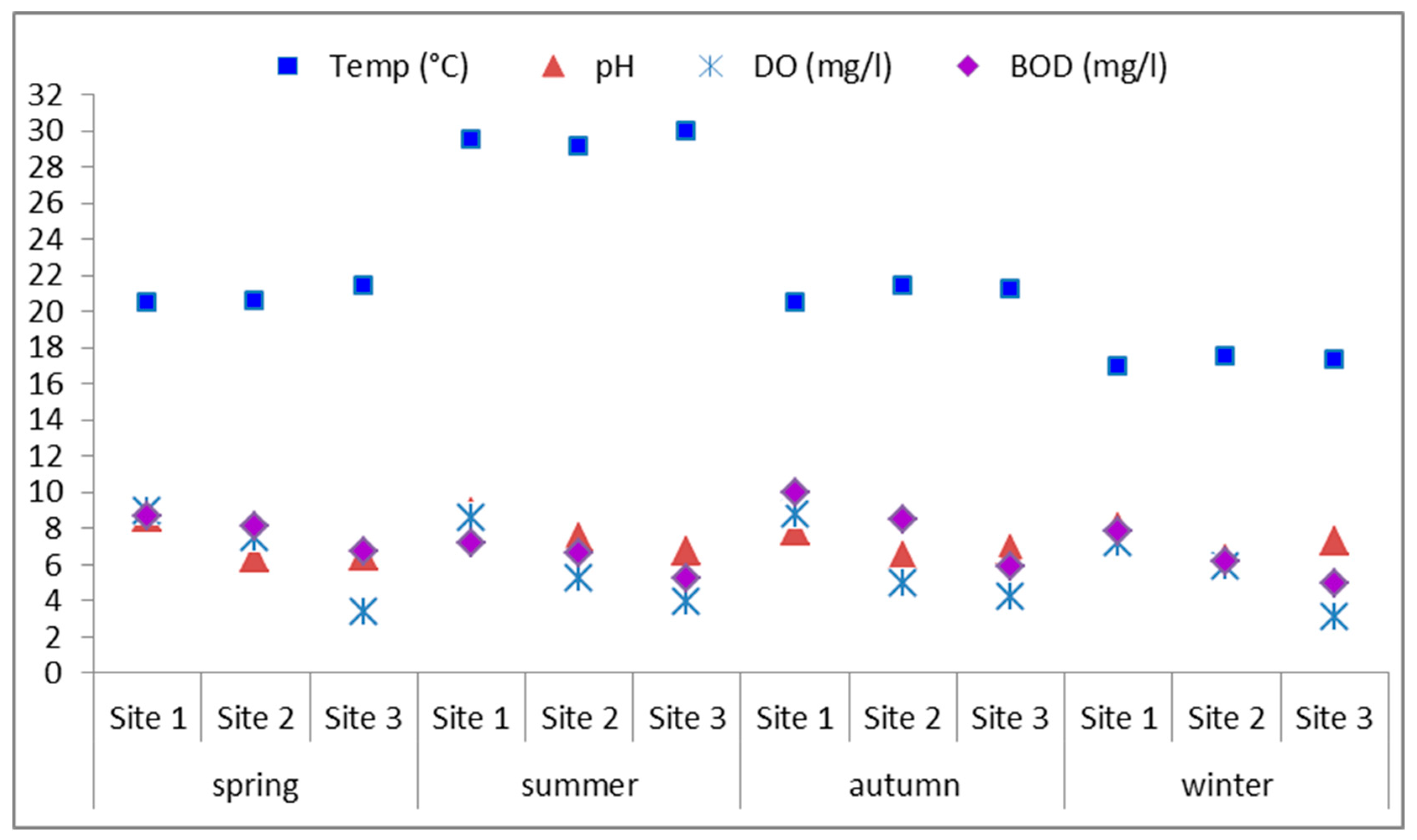 Water 16 00915 g002 Water 16 00915 g002