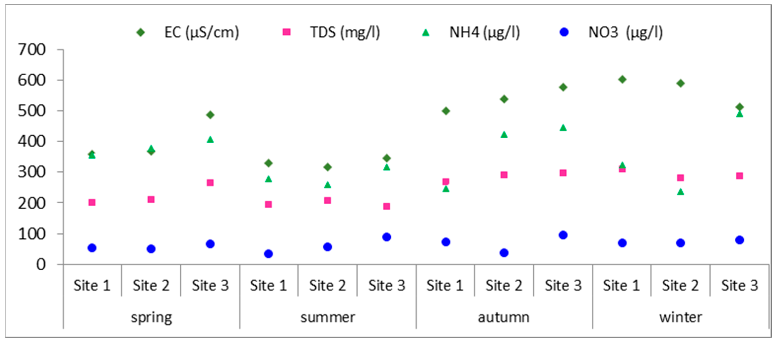 Water 16 00915 g004 Water 16 00915 g004
