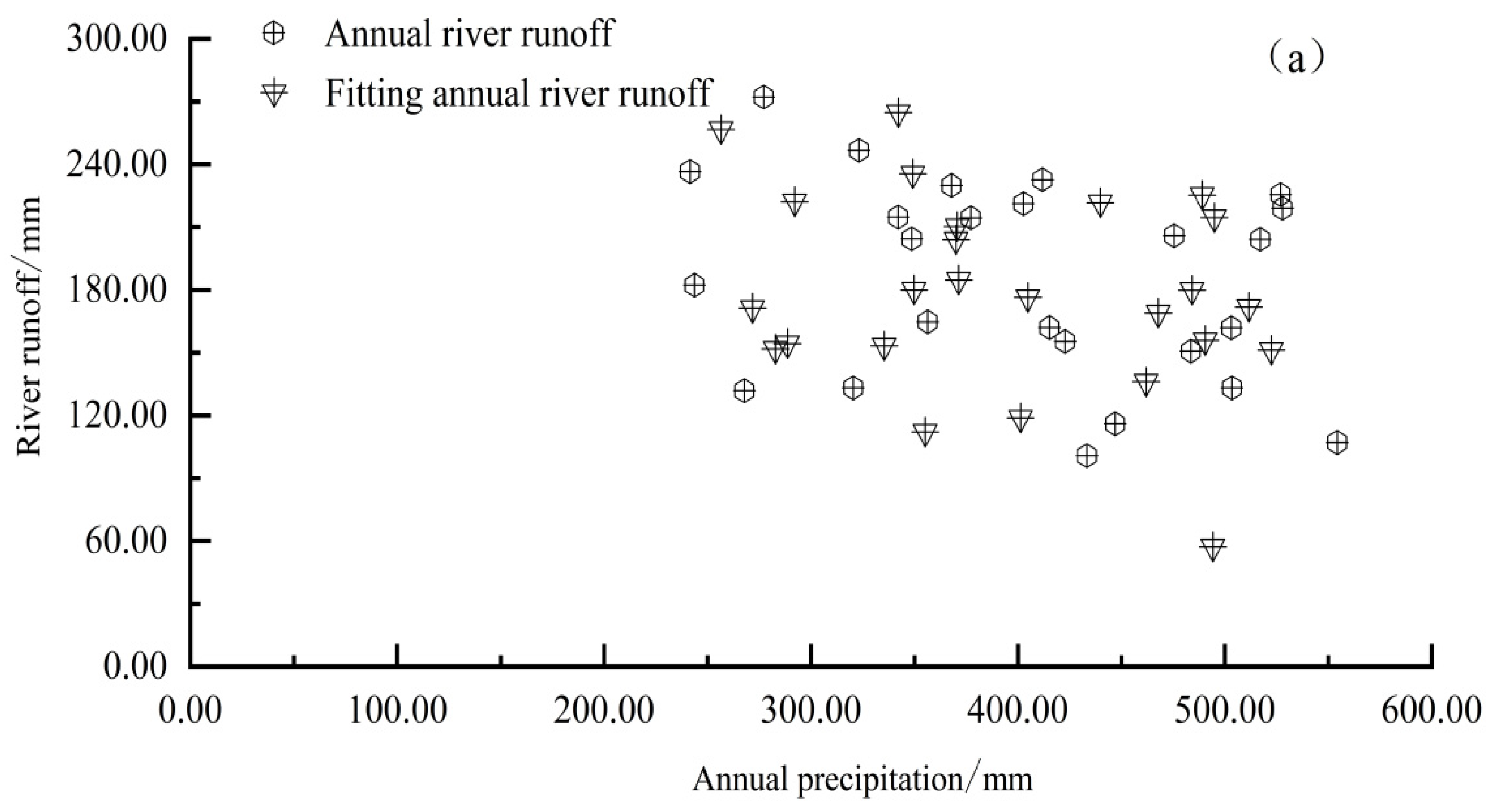 Water 16 00919 g006a