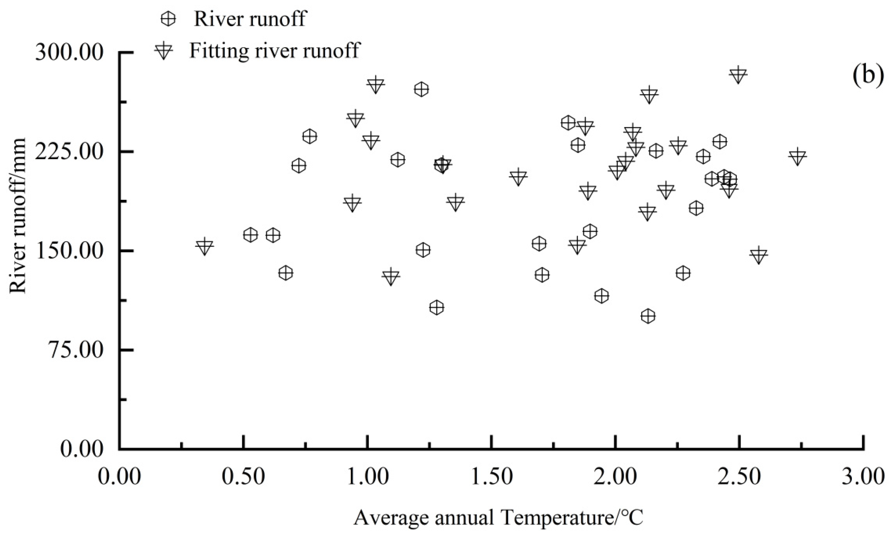 Water 16 00919 g006b