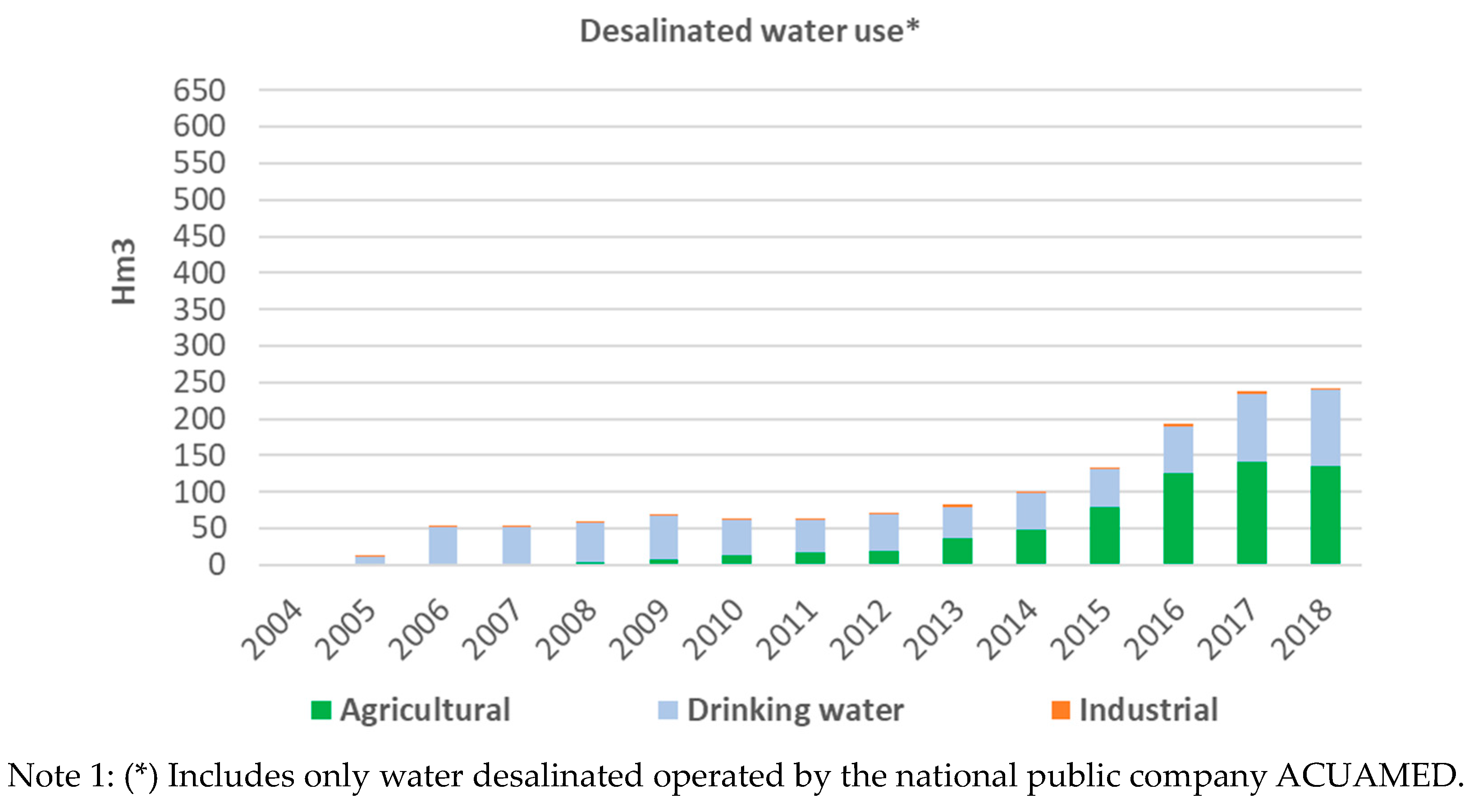 Water 16 00929 g001a