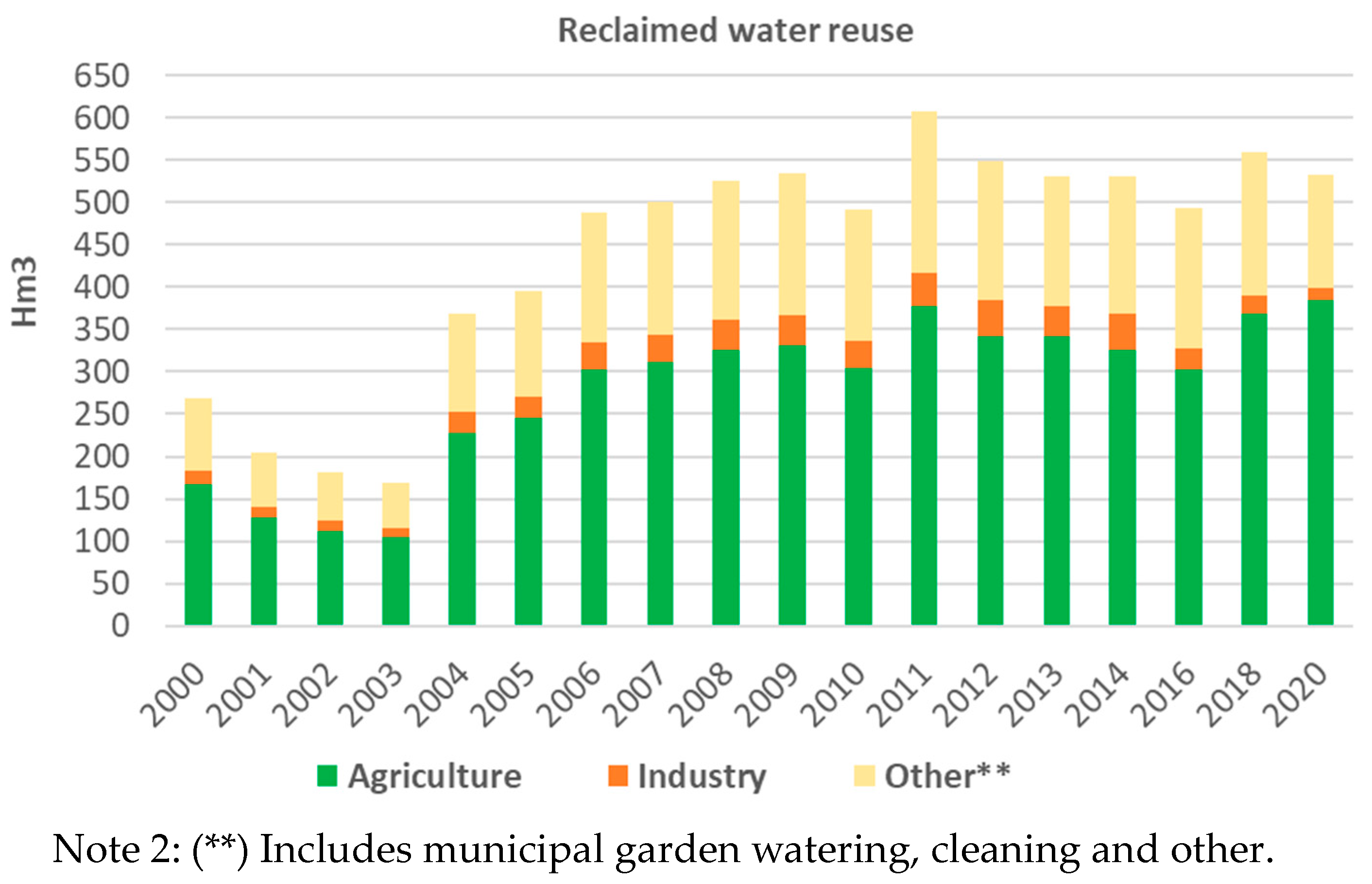 Water 16 00929 g001b