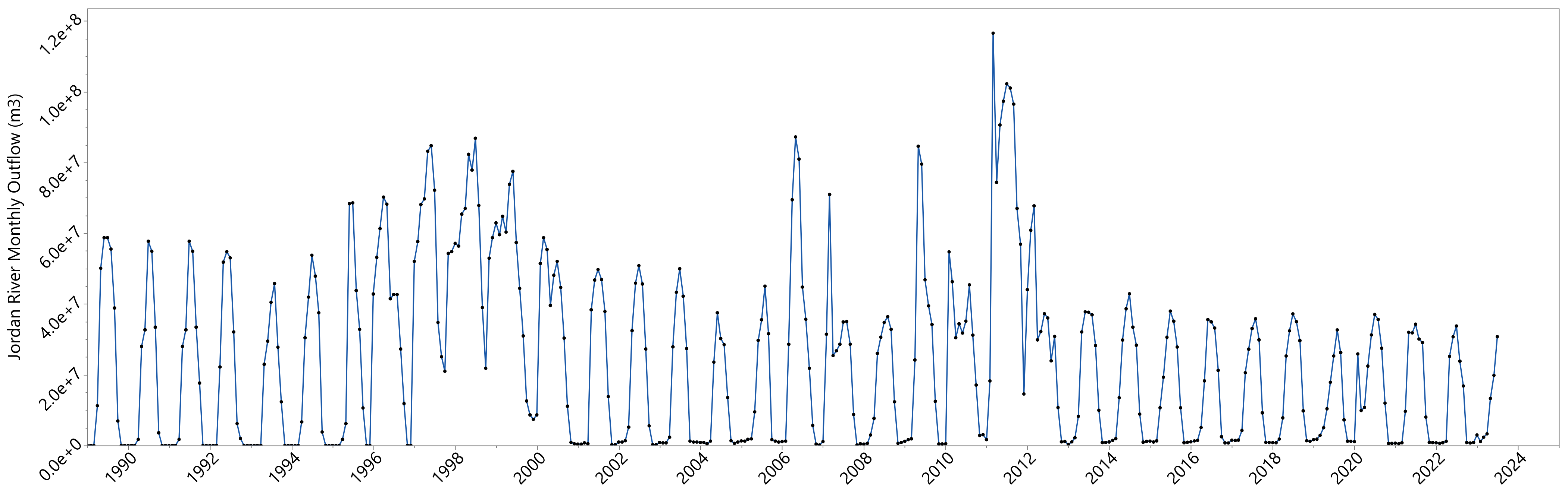 Water 16 00933 g003 Water 16 00933 g003