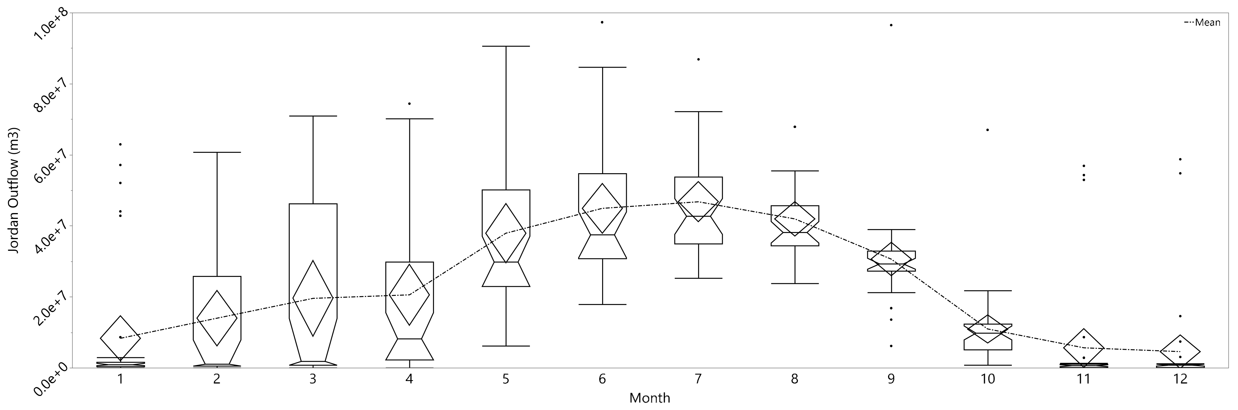 Water 16 00933 g004 Water 16 00933 g004