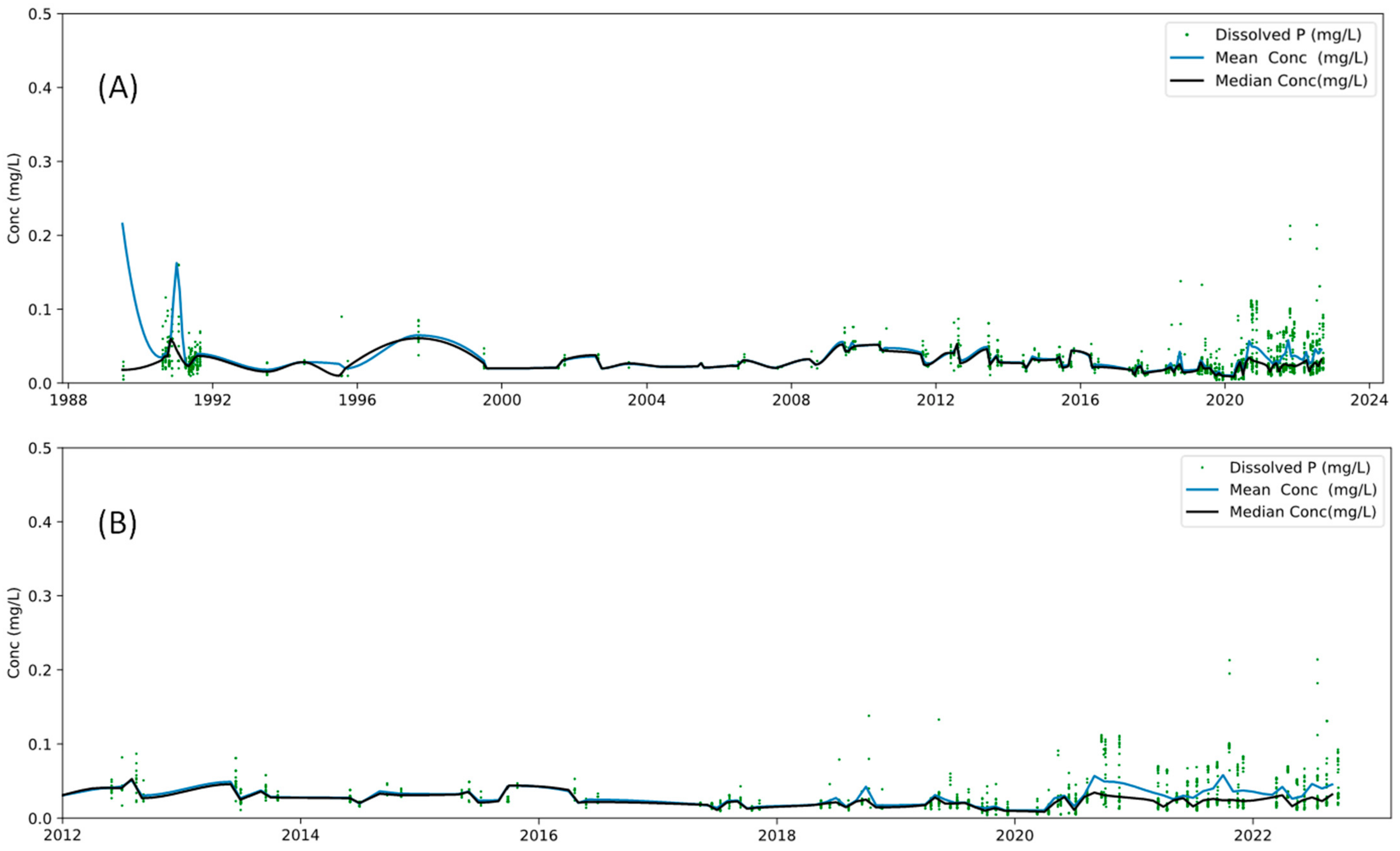Water 16 00933 g007 Water 16 00933 g007