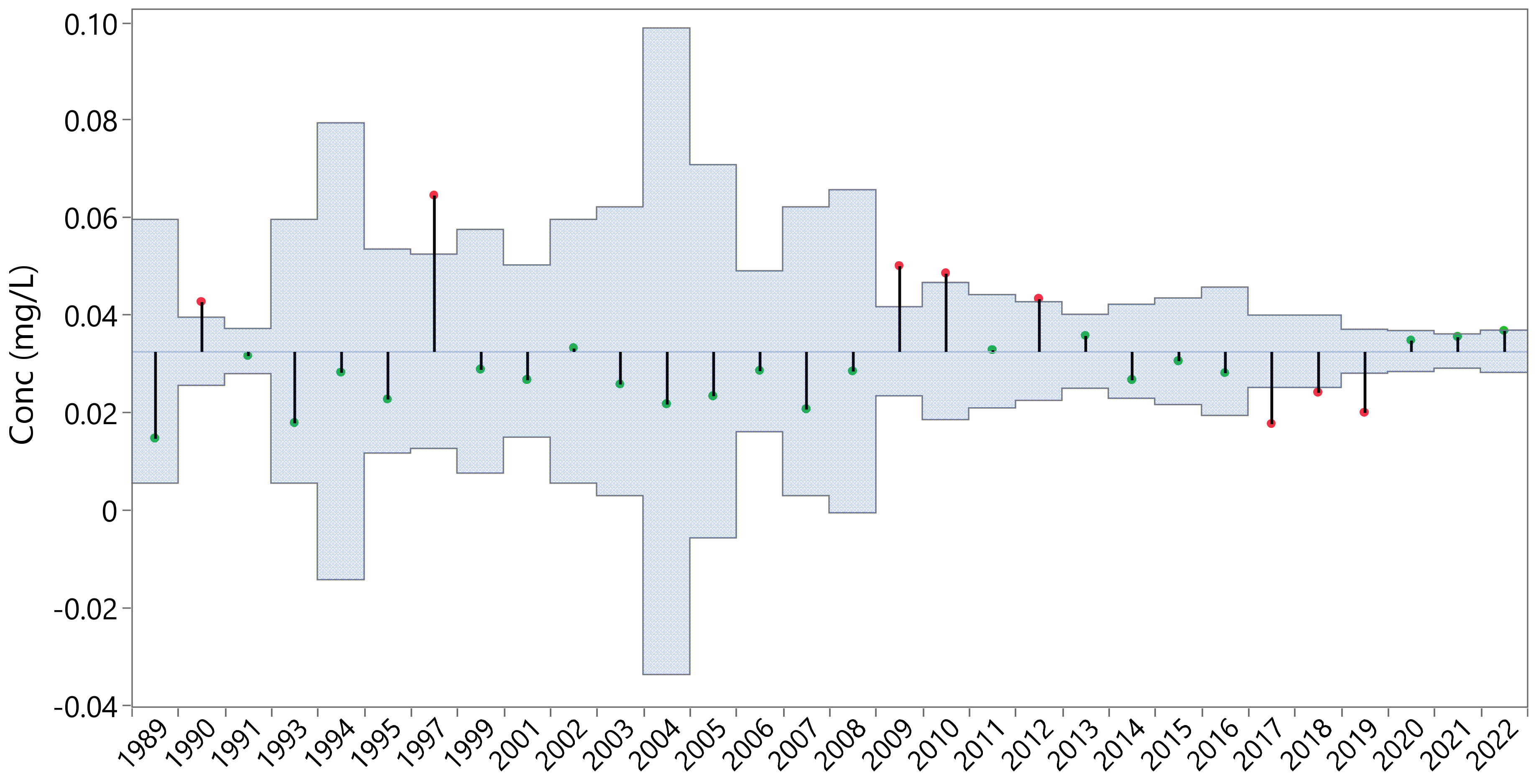 Water 16 00933 g012 Water 16 00933 g012