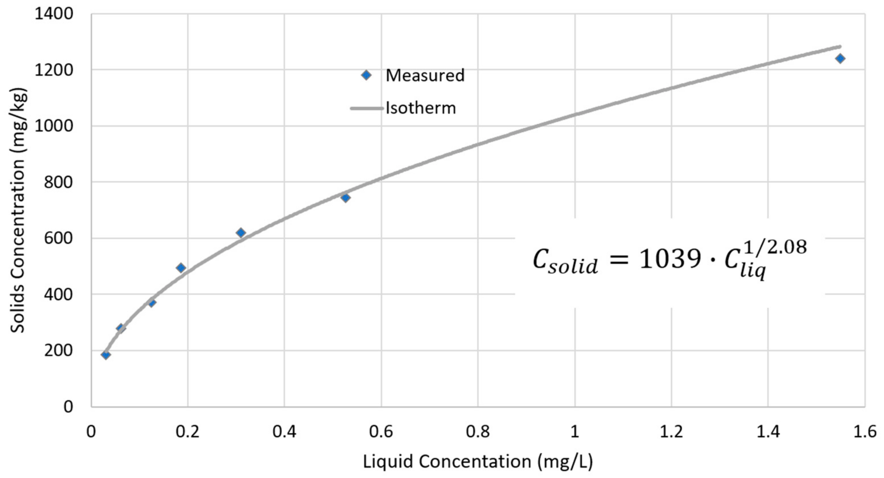 Water 16 00933 g021 Water 16 00933 g021