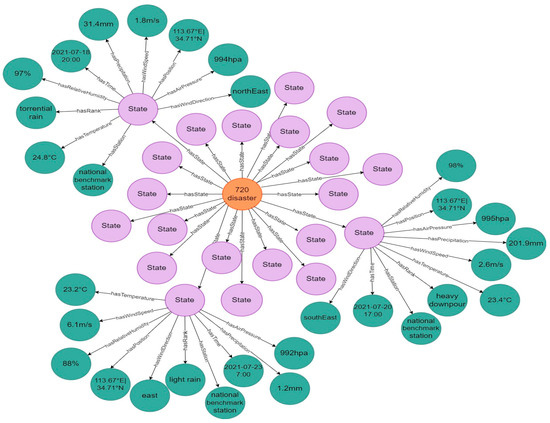 Water | Free Full-Text | The Construction of Urban Rainstorm Disaster ...