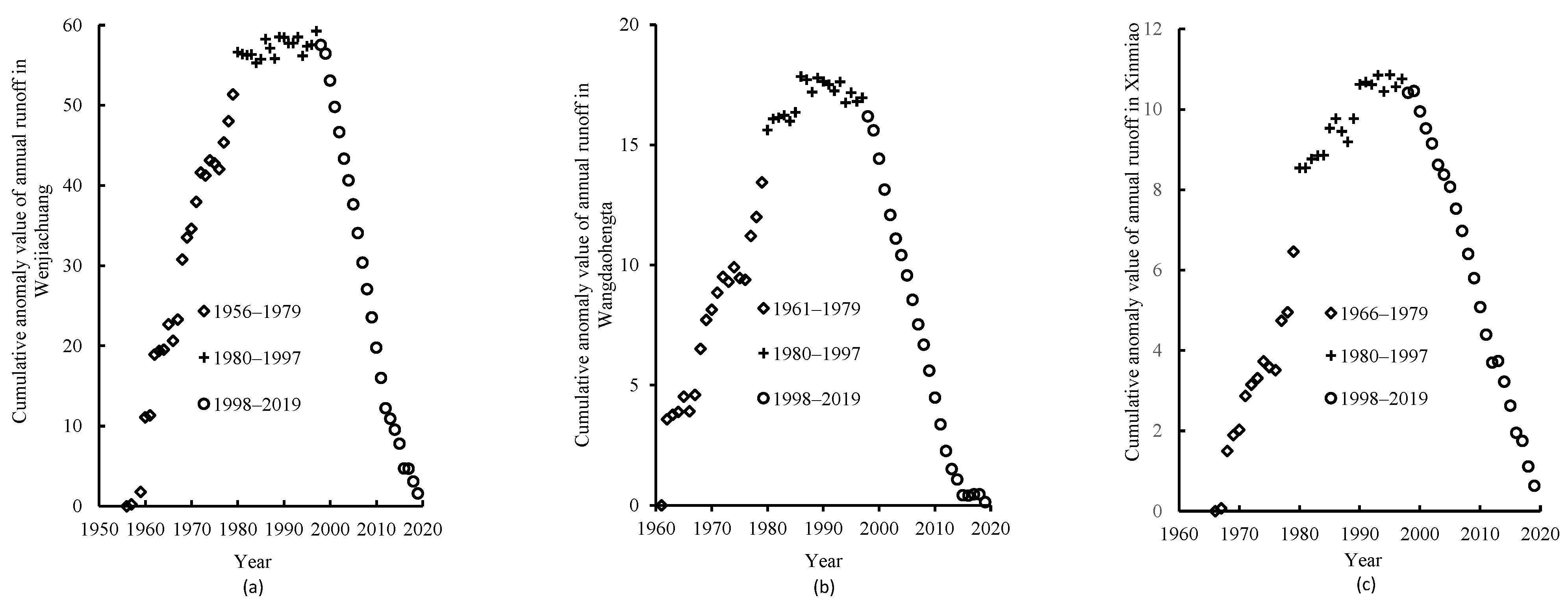 Water 16 00944 g004a