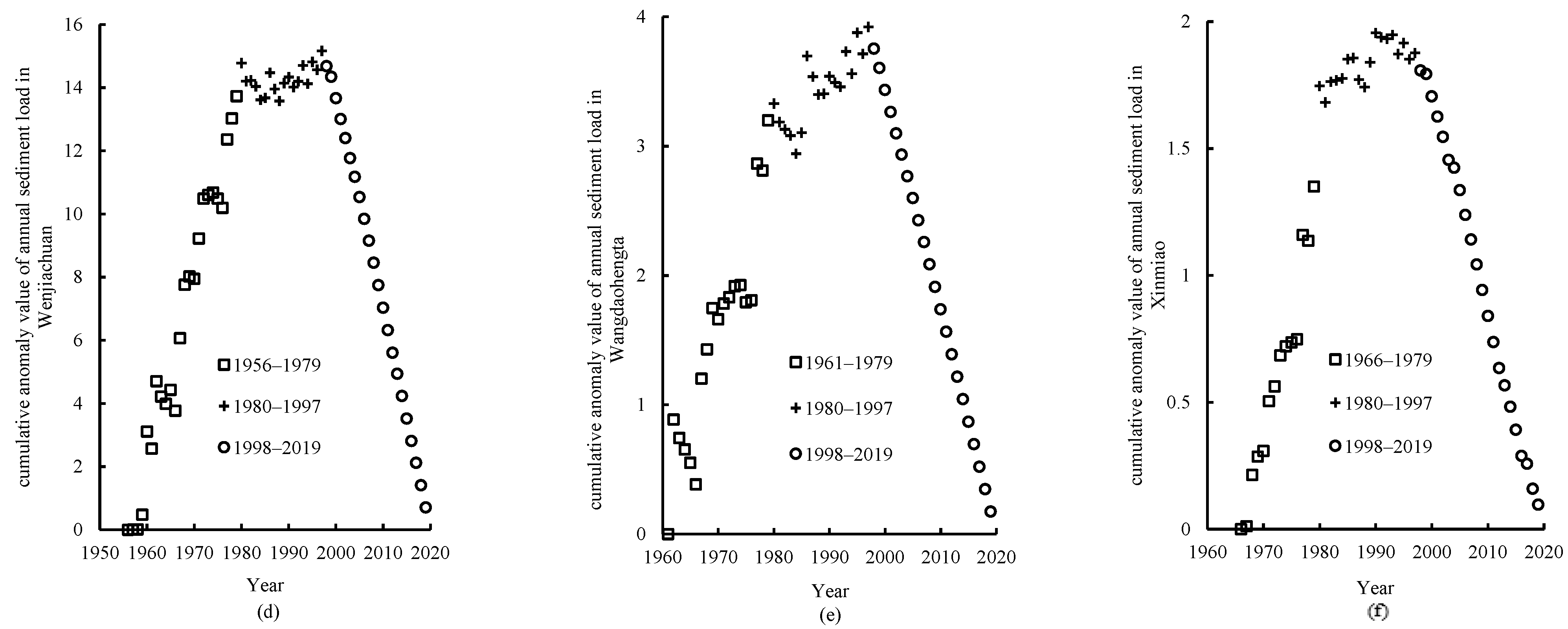 Water 16 00944 g004b