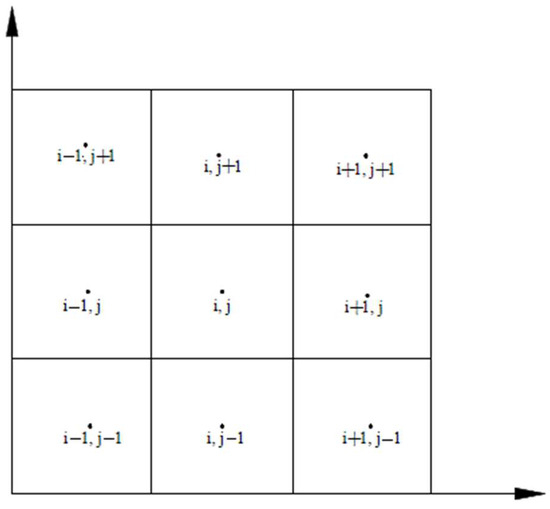A Comprehensive Numerical Overview of the Performance of