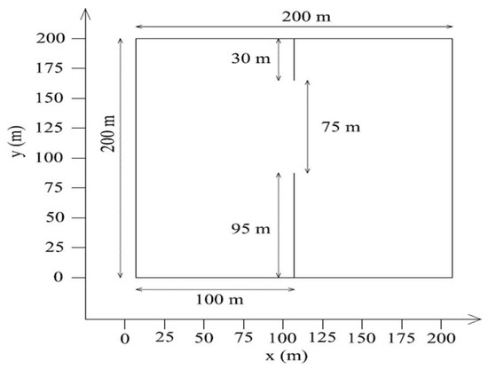 A Comprehensive Numerical Overview of the Performance of