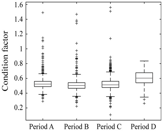 The Long-Term Dynamics of Walleye Pollock Stocks in Relation to ...