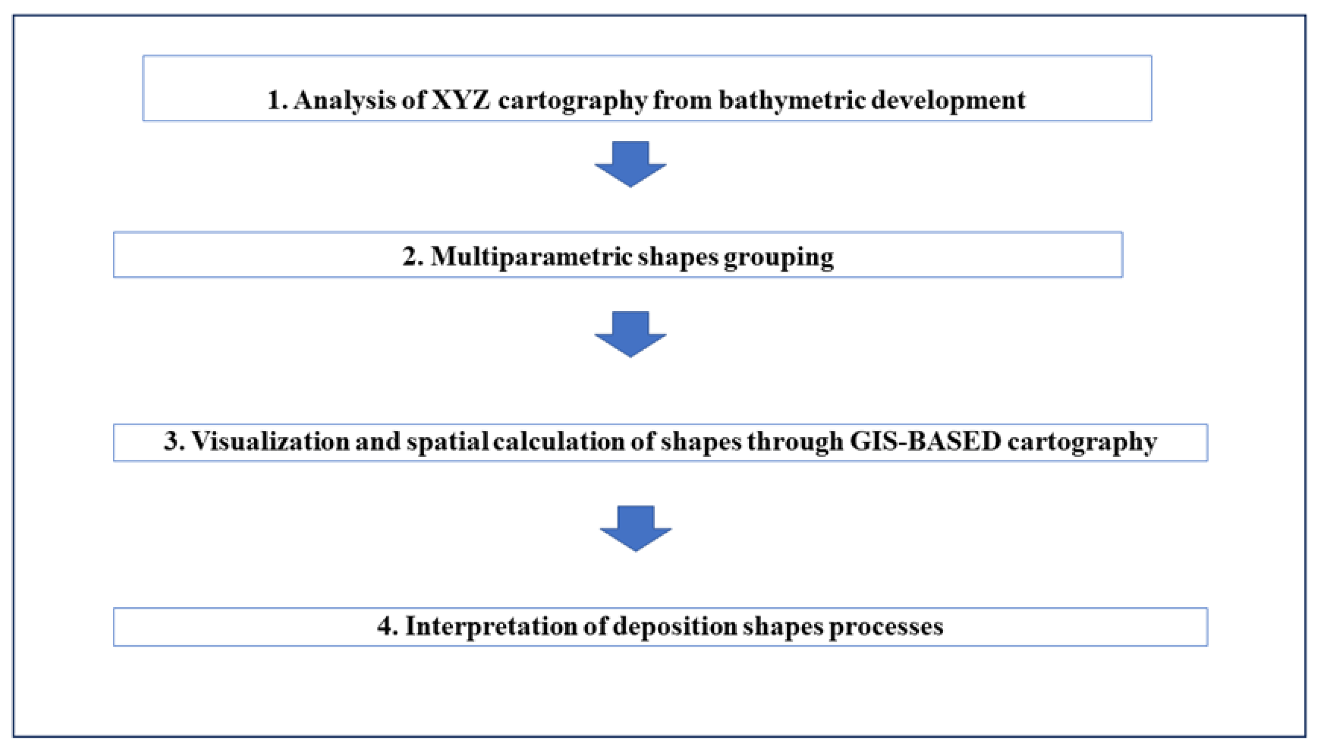 Water 16 00960 g003 Water 16 00960 g003