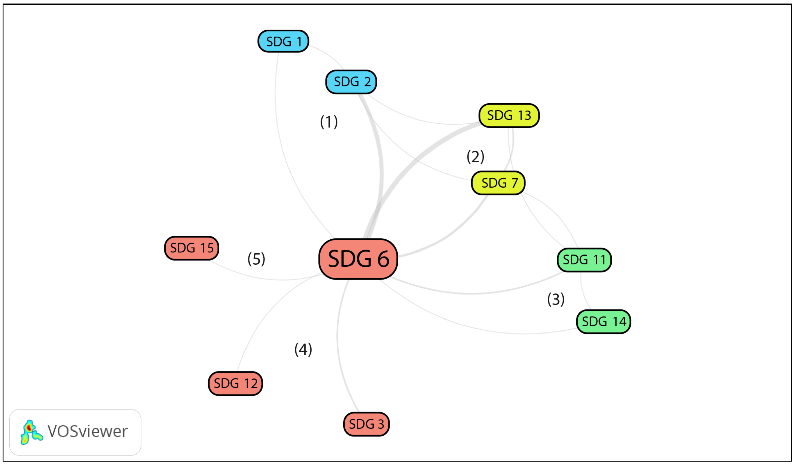 Water 16 00961 g003 Water 16 00961 g003