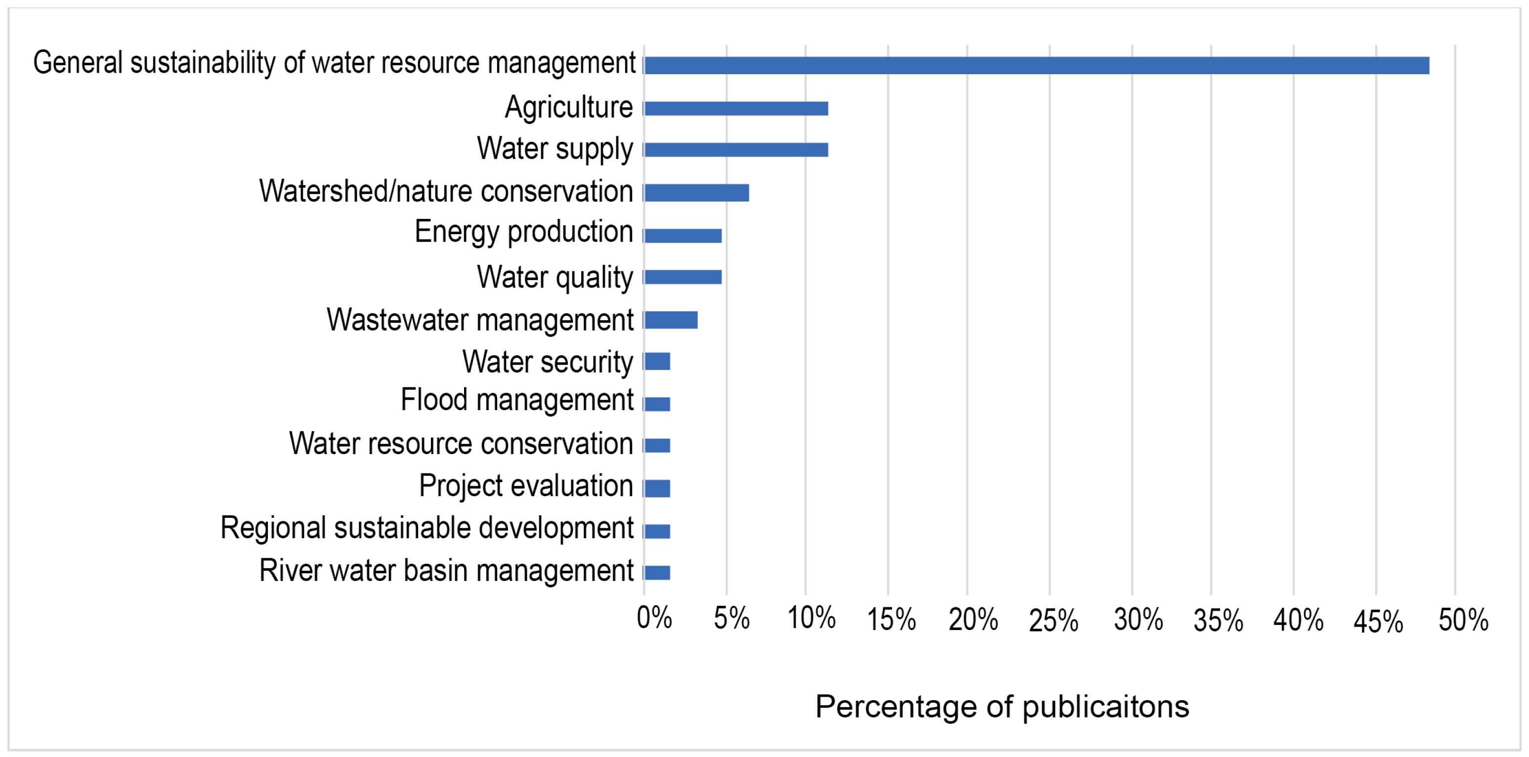 Water 16 00961 g008 Water 16 00961 g008